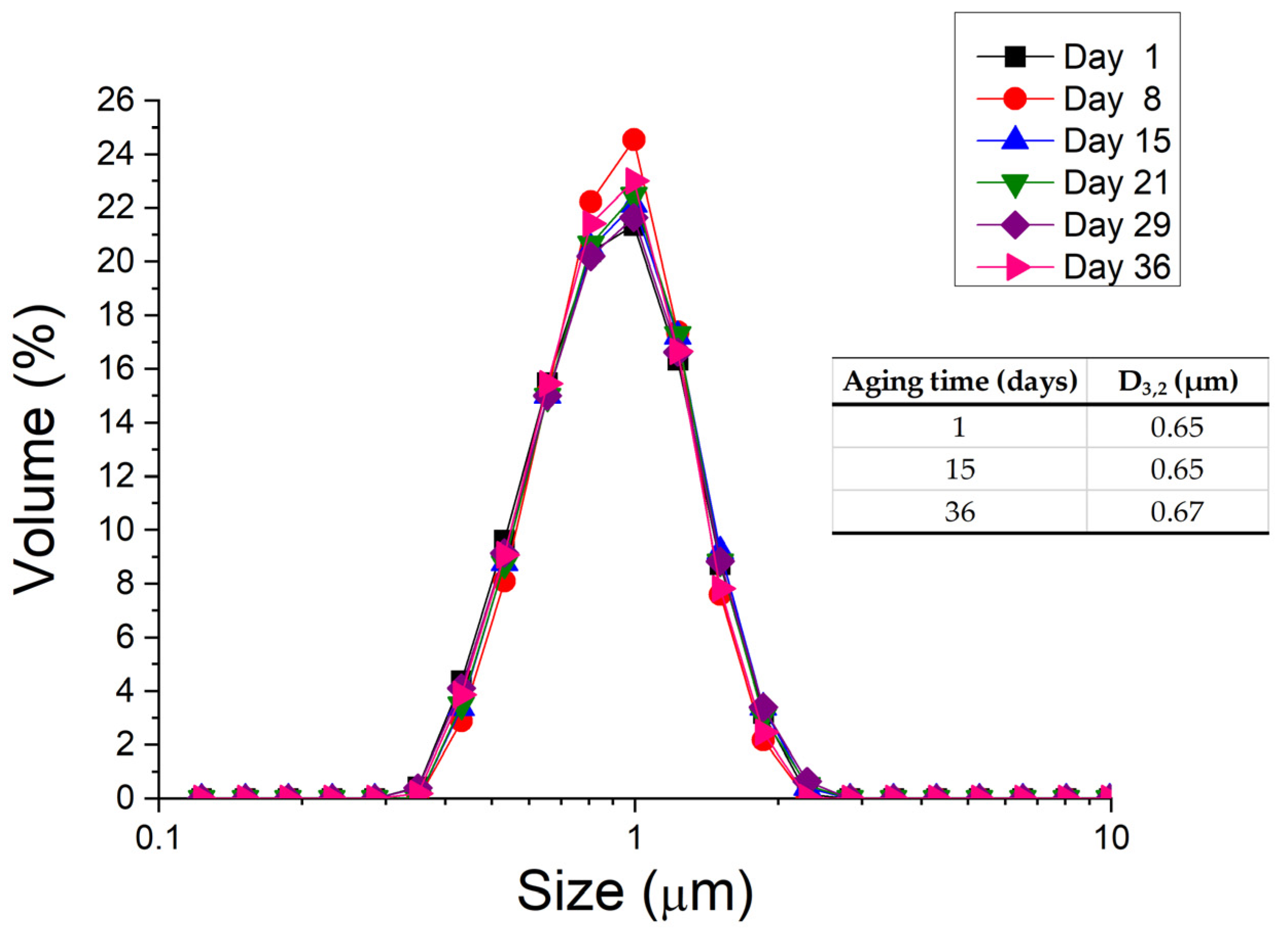 Pharmaceutics 15 02067 g002
