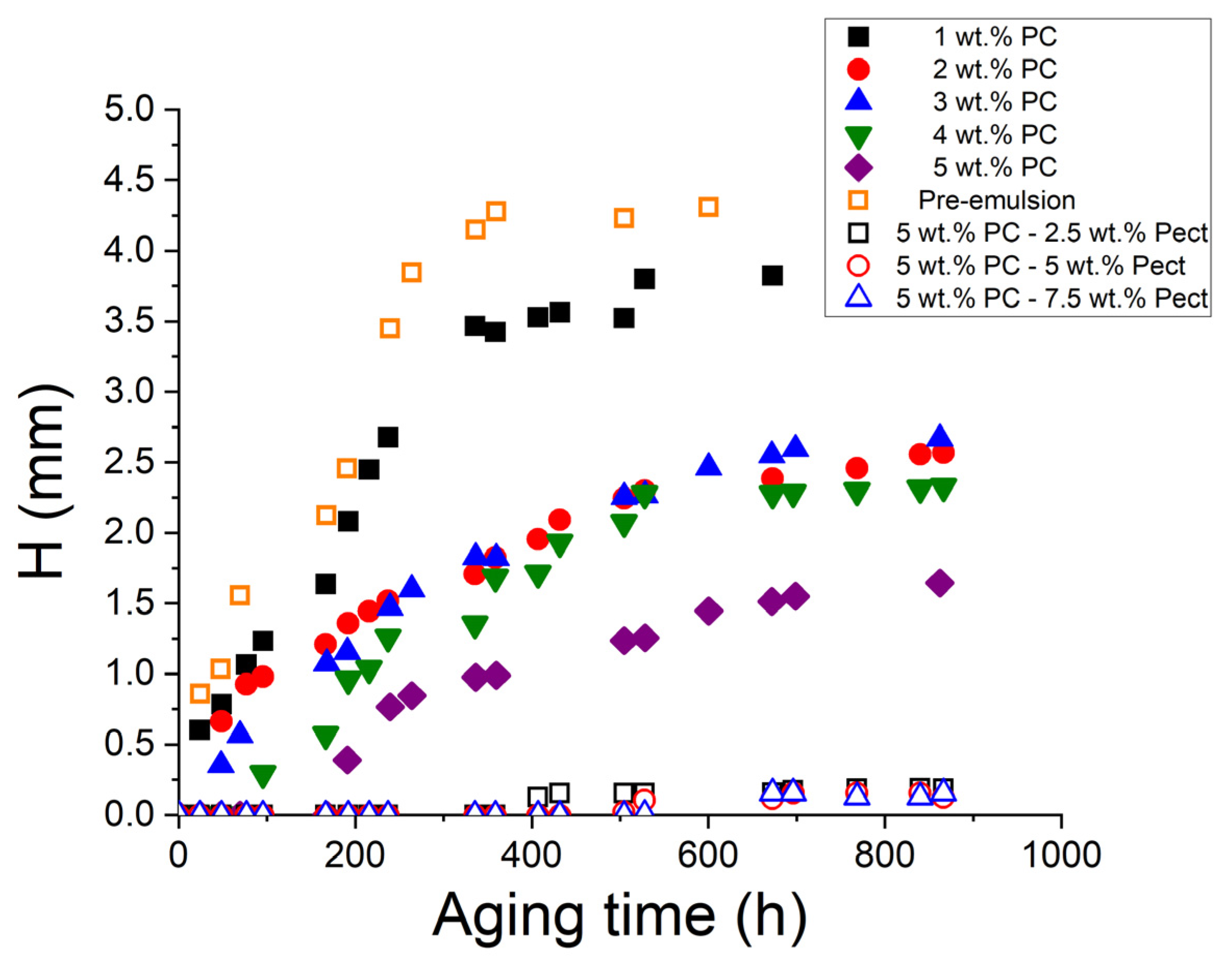 Pharmaceutics 15 02067 g005