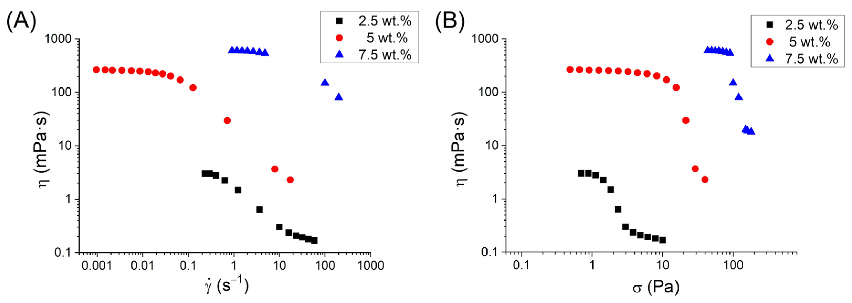 Pharmaceutics 15 02067 g006