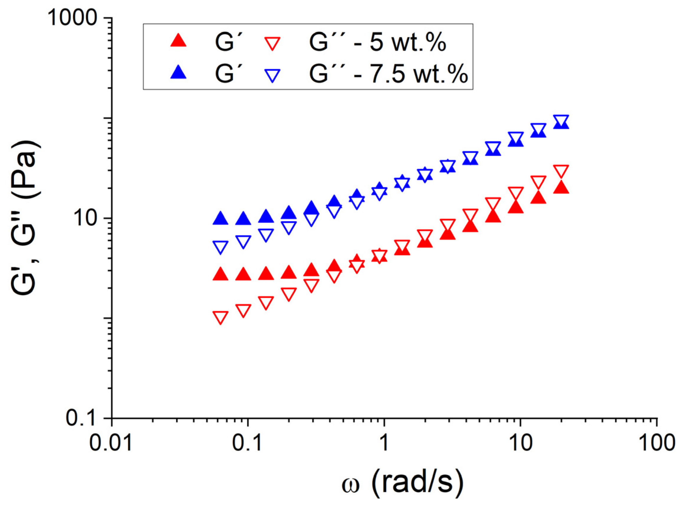 Pharmaceutics 15 02067 g007
