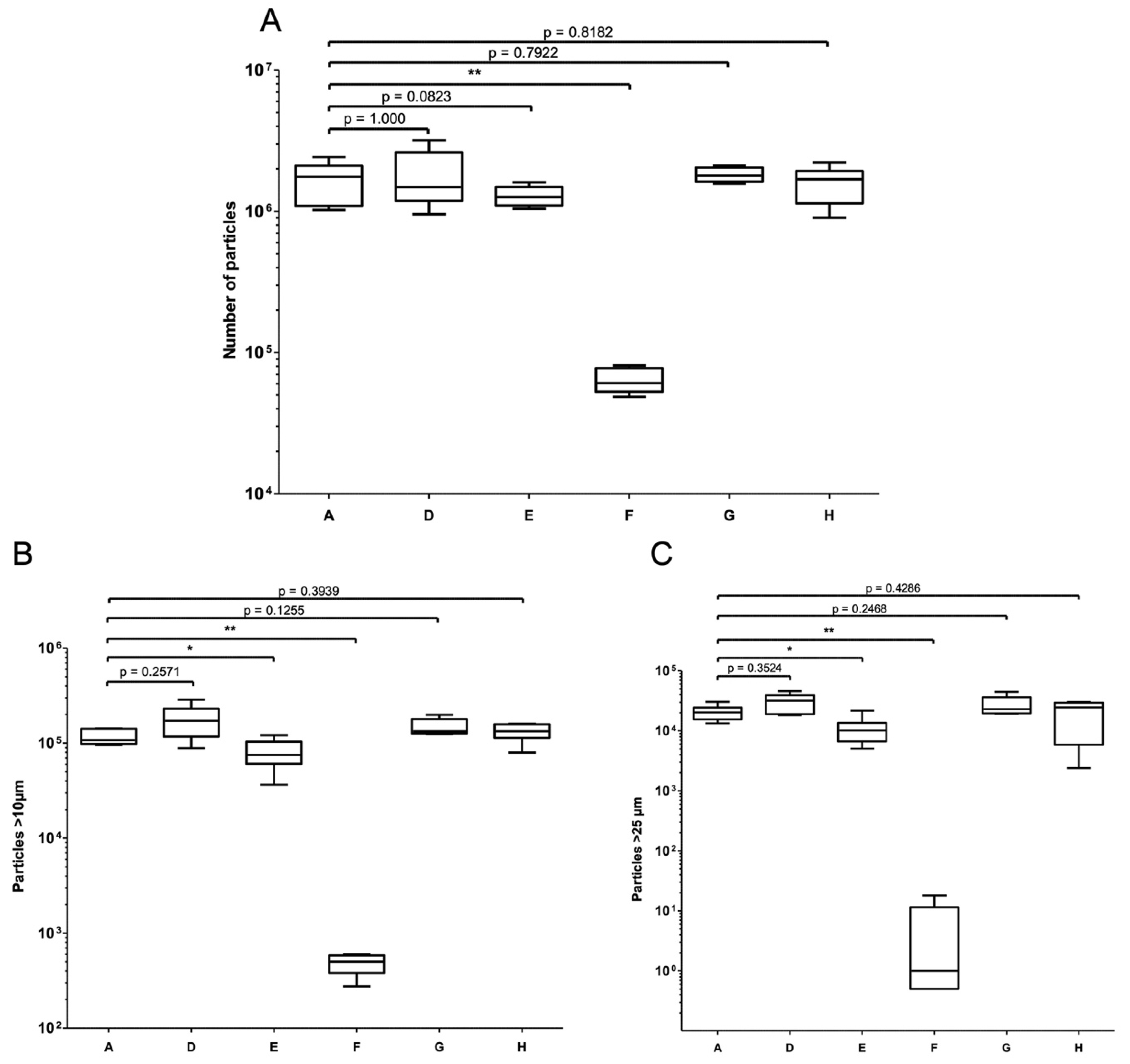 Pharmaceutics 15 02069 g006 Pharmaceutics 15 02069 g006