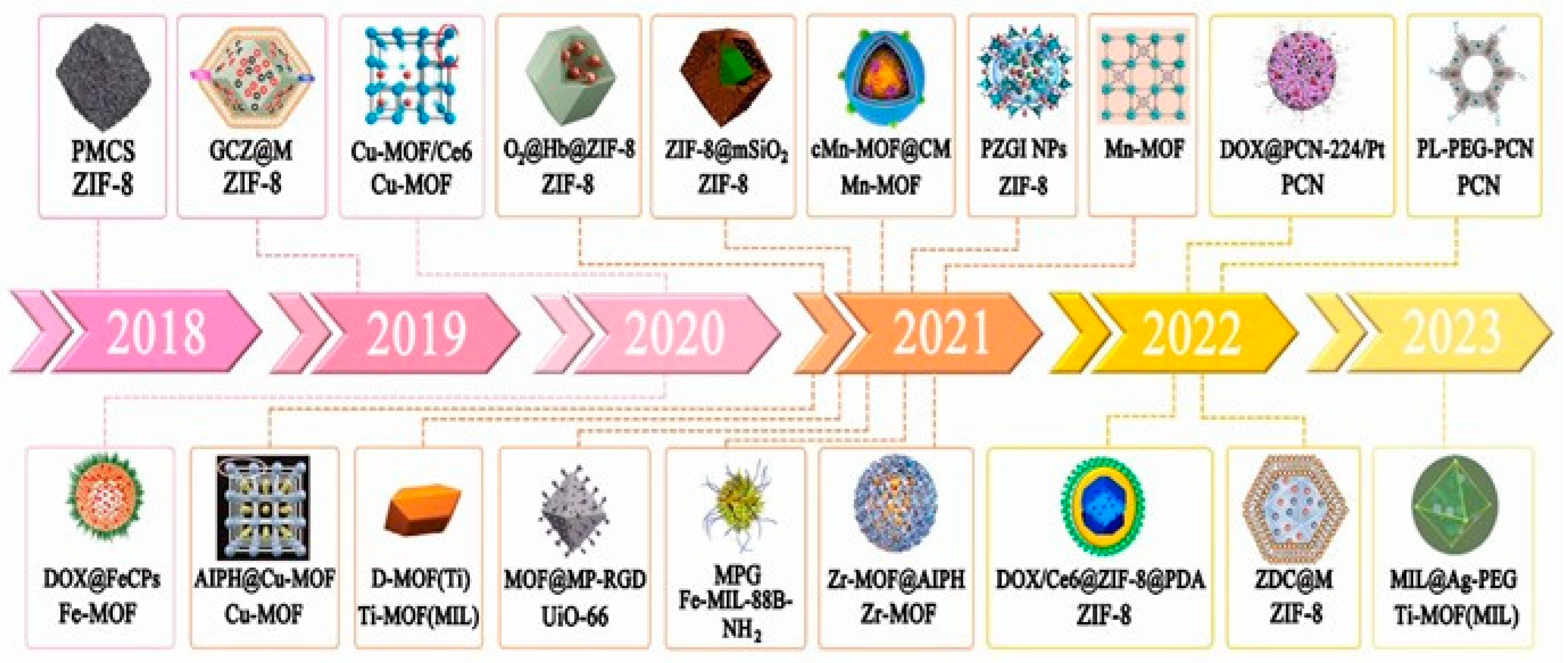 Pharmaceutics 15 02071 g002 Pharmaceutics 15 02071 g002