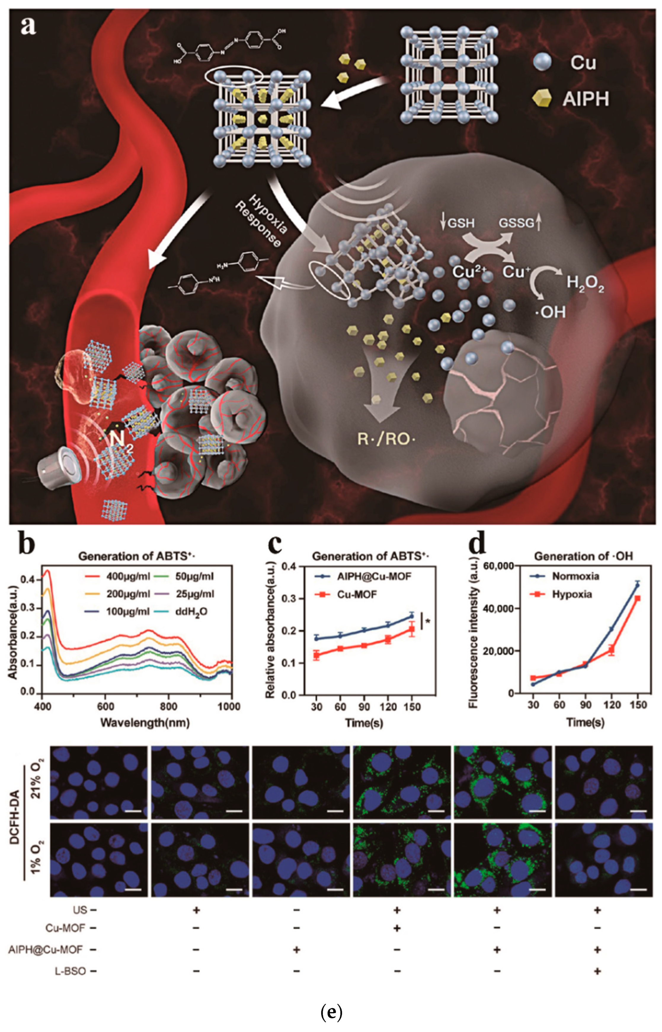 Pharmaceutics 15 02071 g017 Pharmaceutics 15 02071 g017