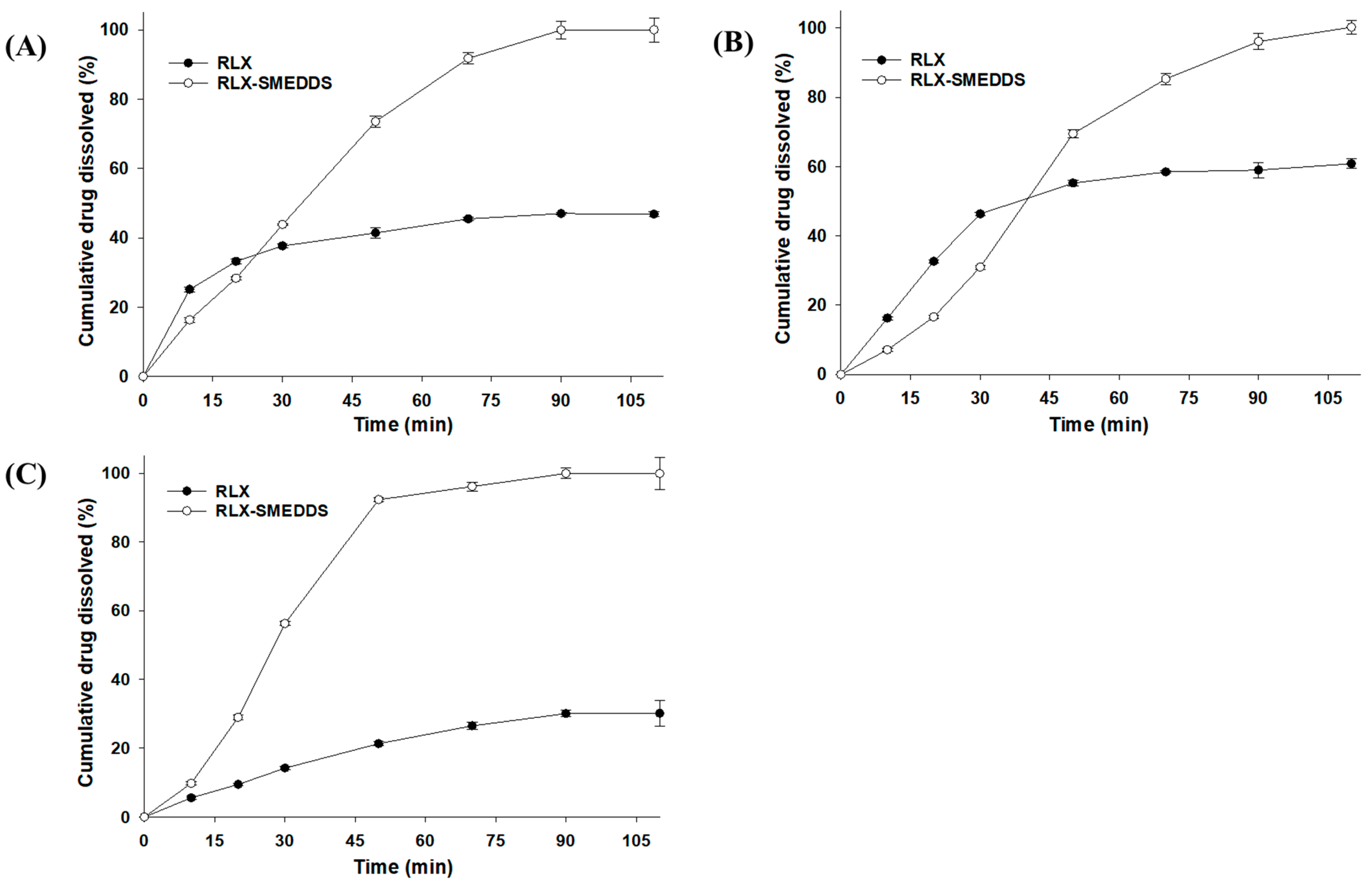 Pharmaceutics 15 02073 g007 Pharmaceutics 15 02073 g007