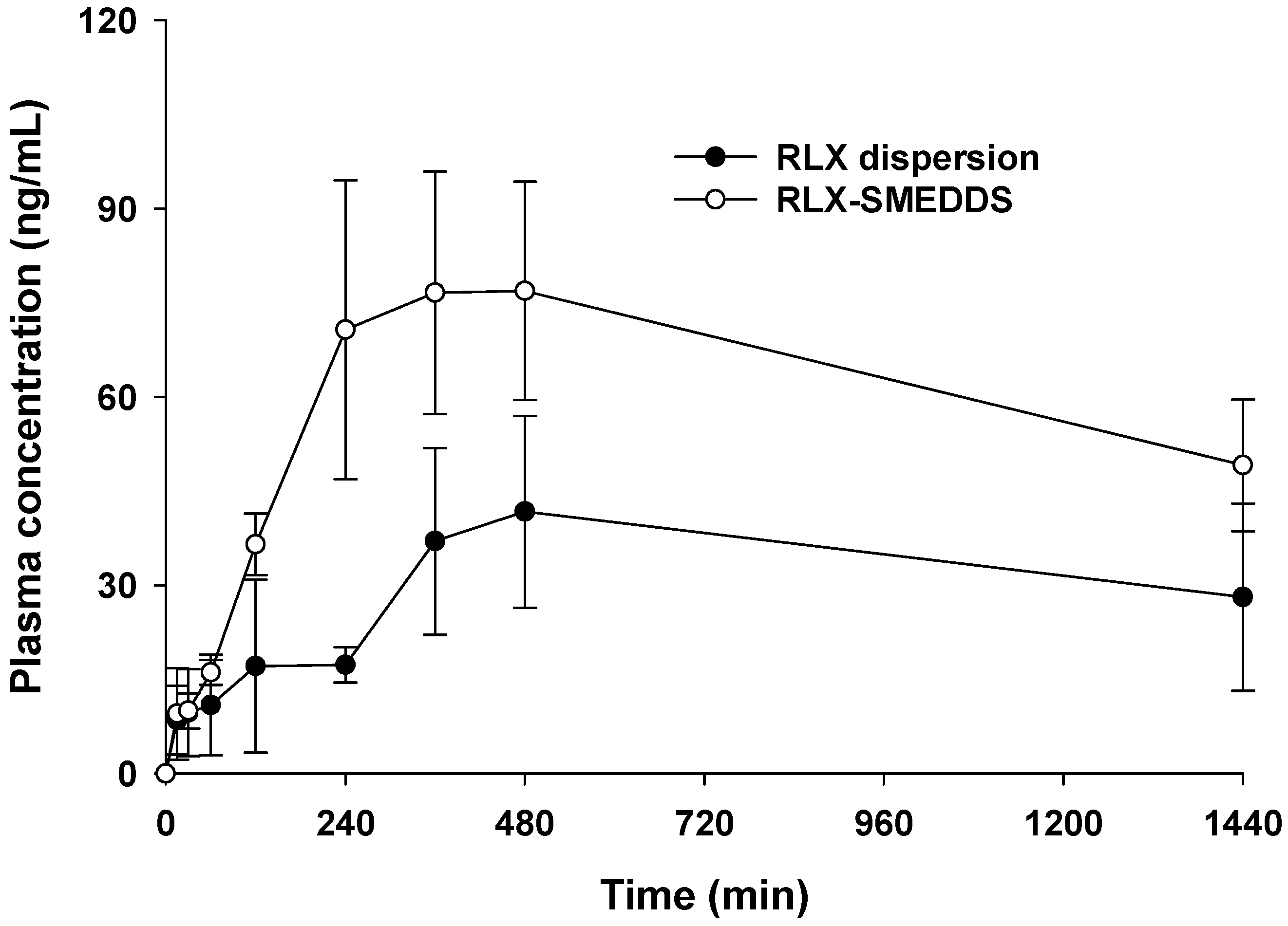 Pharmaceutics 15 02073 g008 Pharmaceutics 15 02073 g008