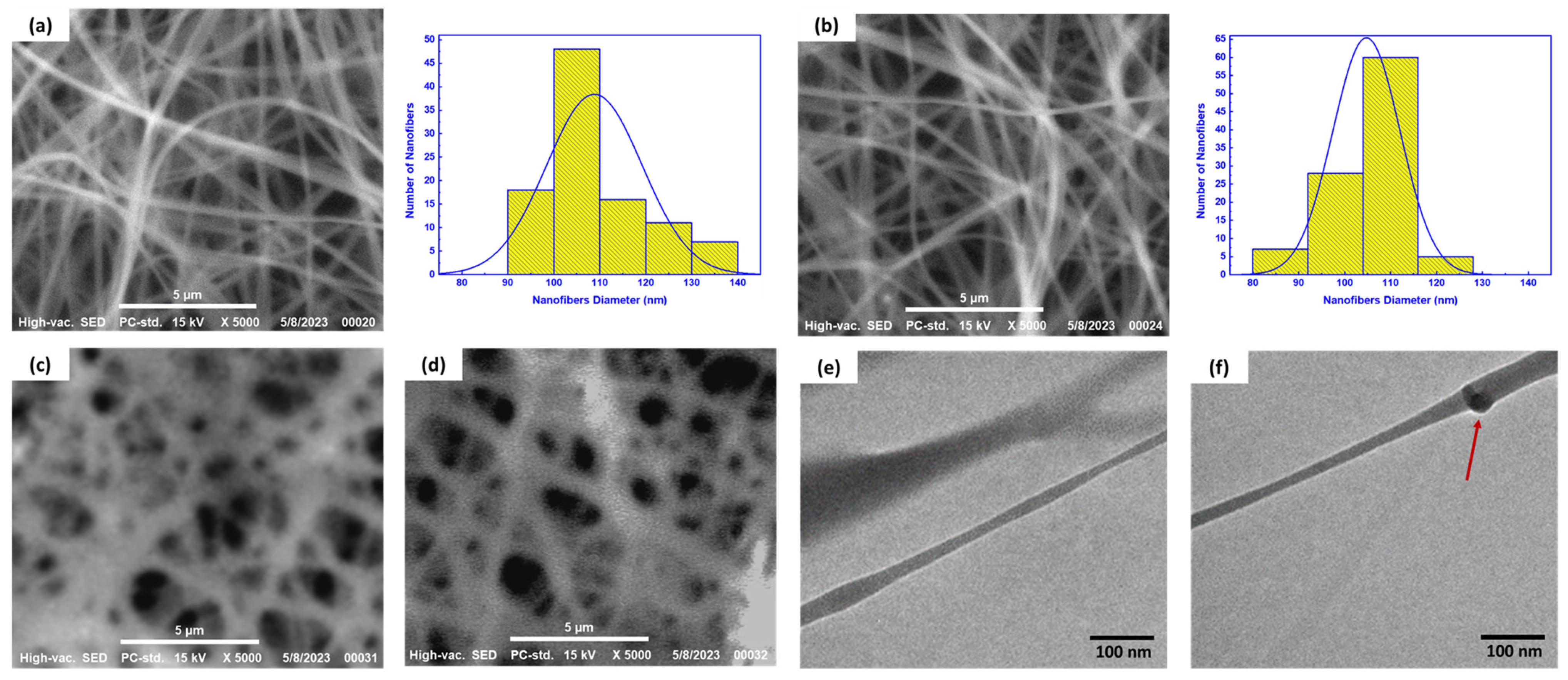 Pharmaceutics 15 02074 g003