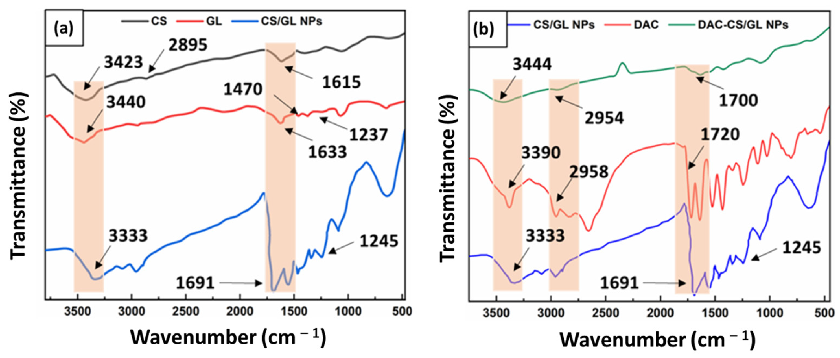 Pharmaceutics 15 02074 g004