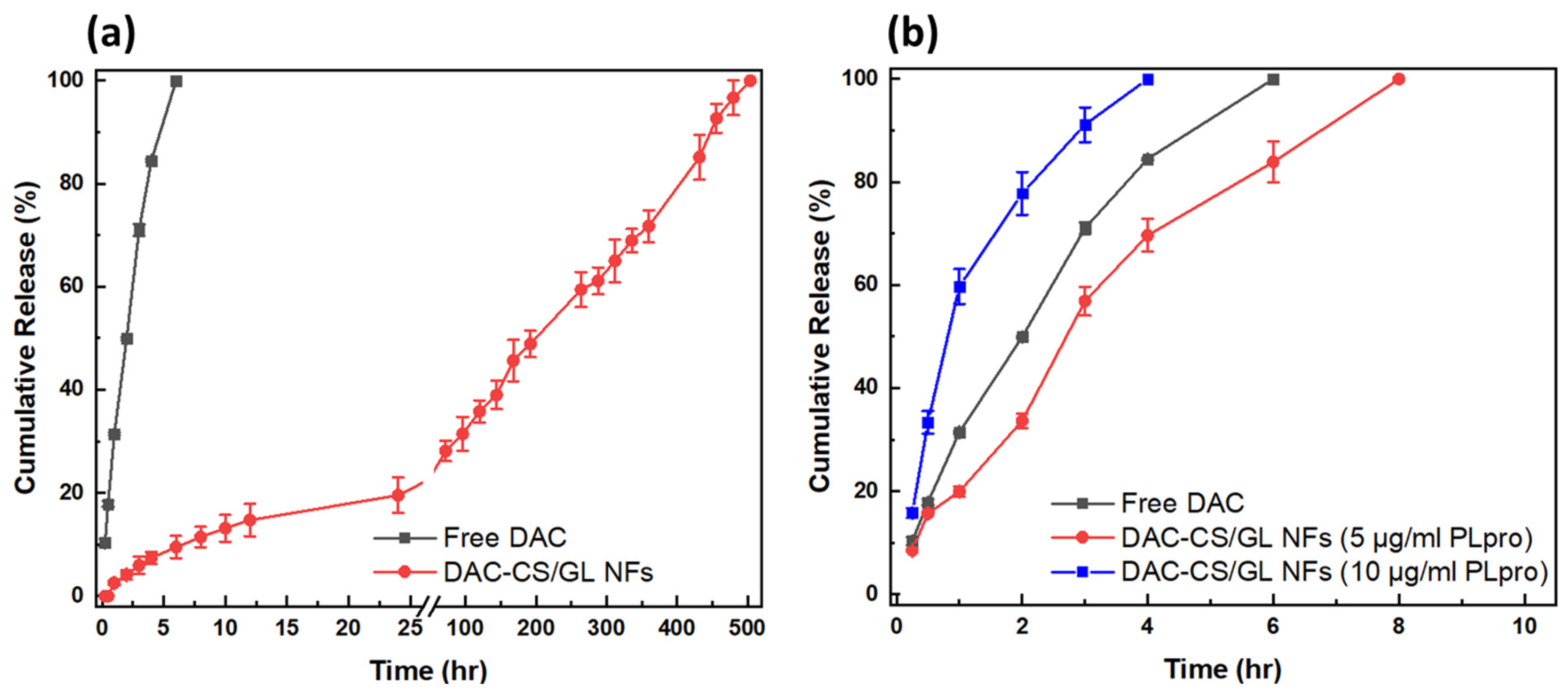 Pharmaceutics 15 02074 g006