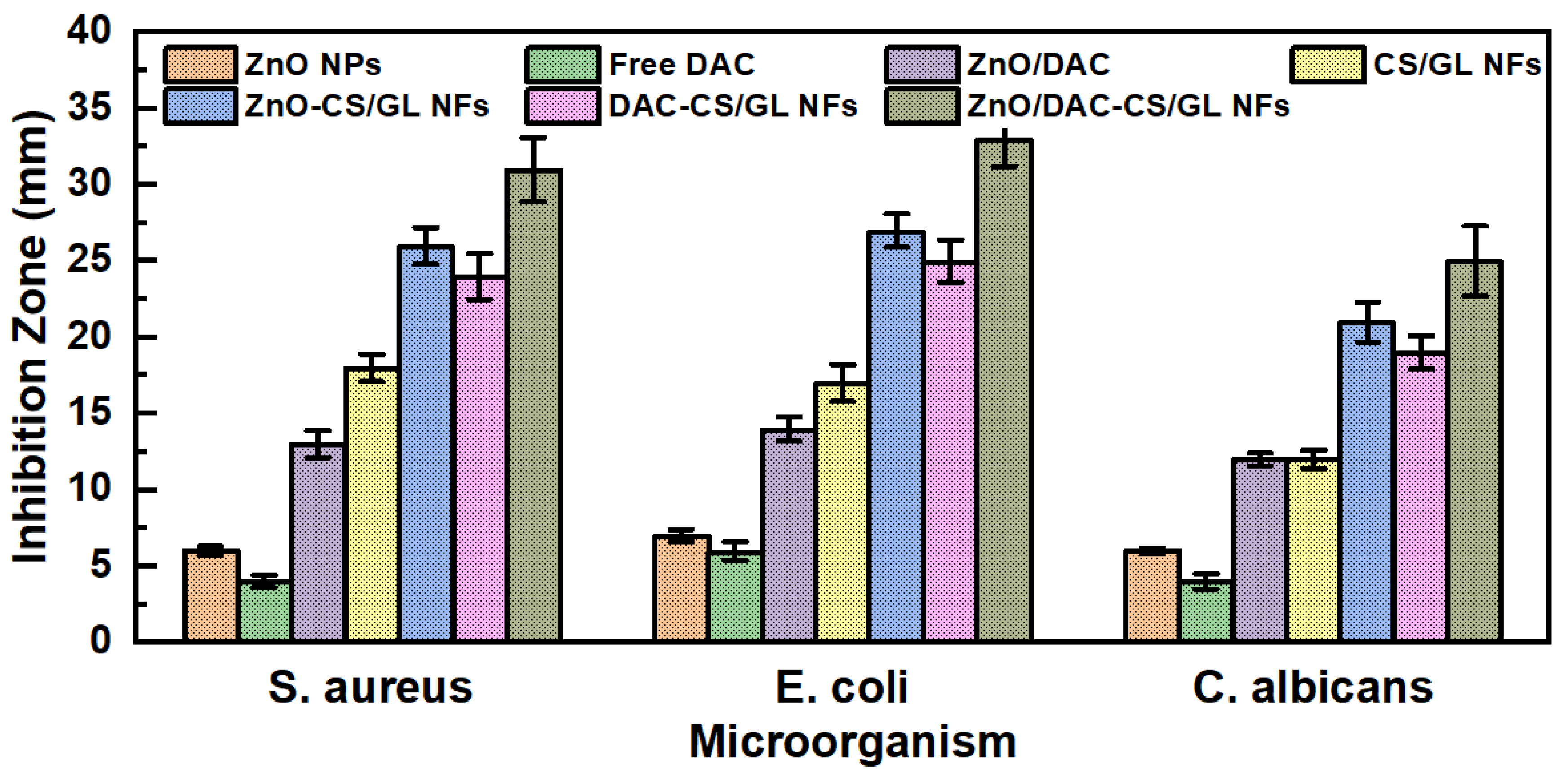 Pharmaceutics 15 02074 g007