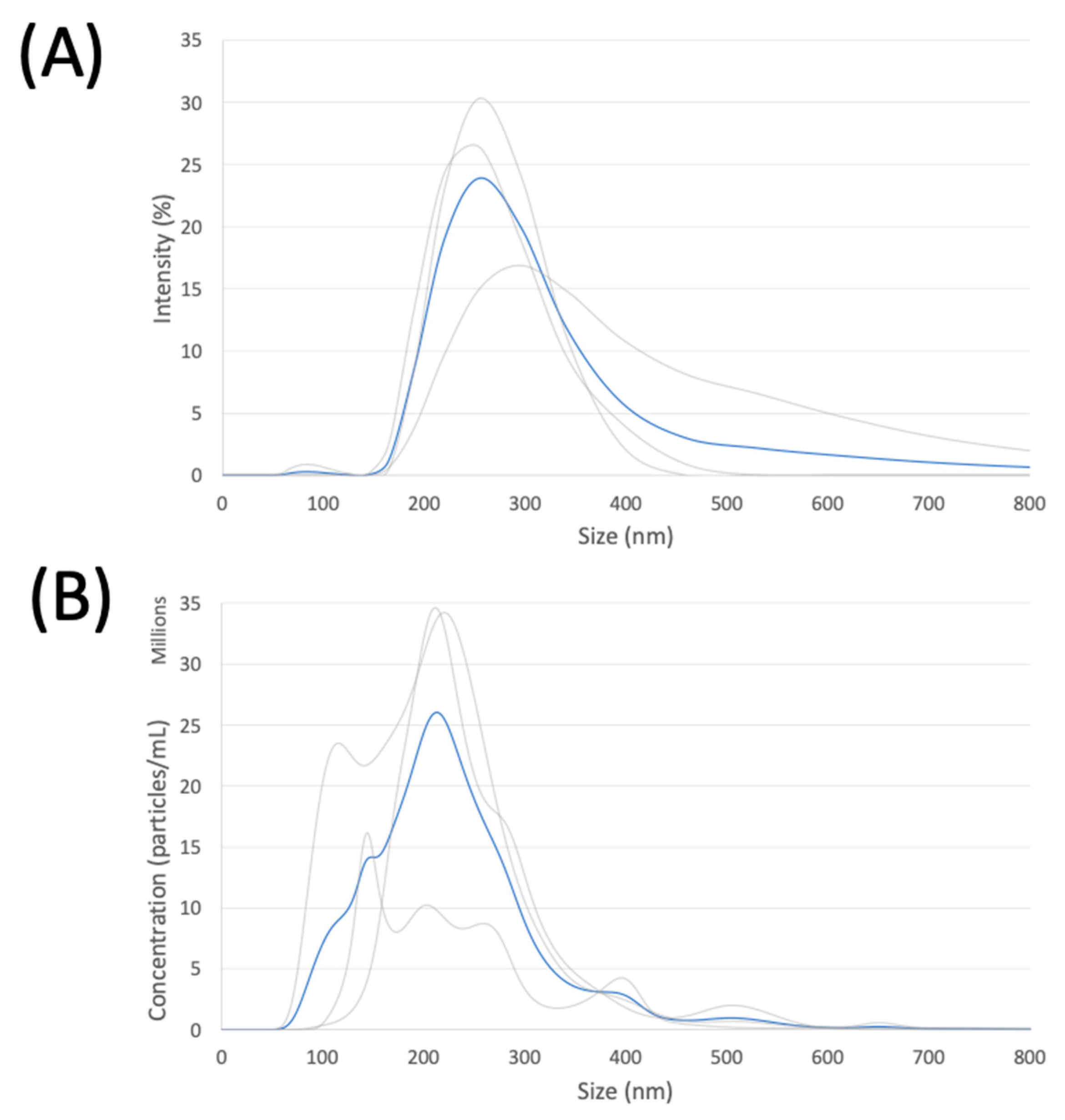 Pharmaceutics 15 02077 g004