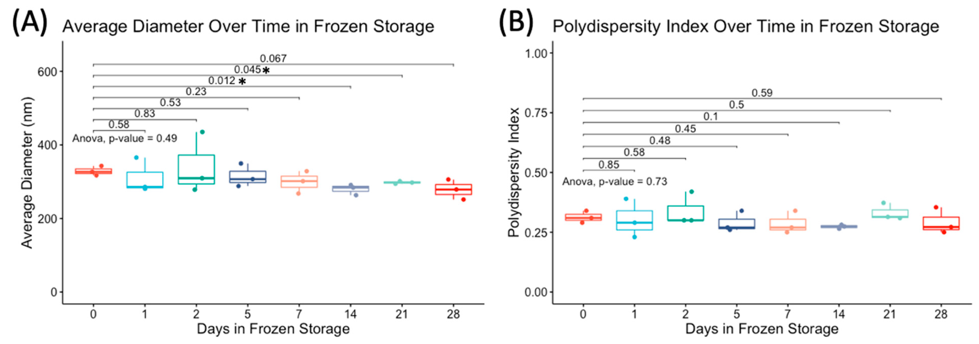 Pharmaceutics 15 02077 g005