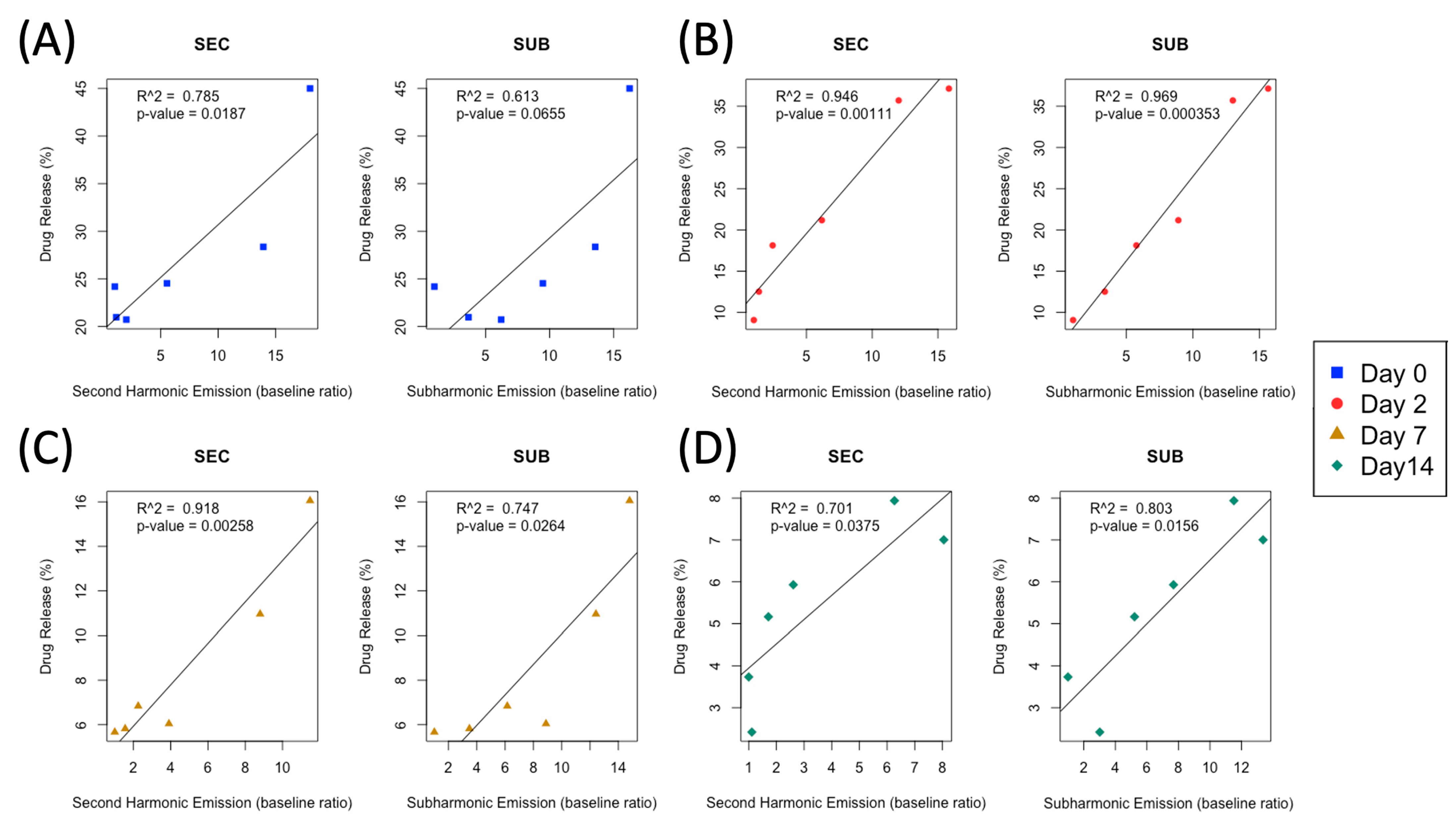 Pharmaceutics 15 02077 g007