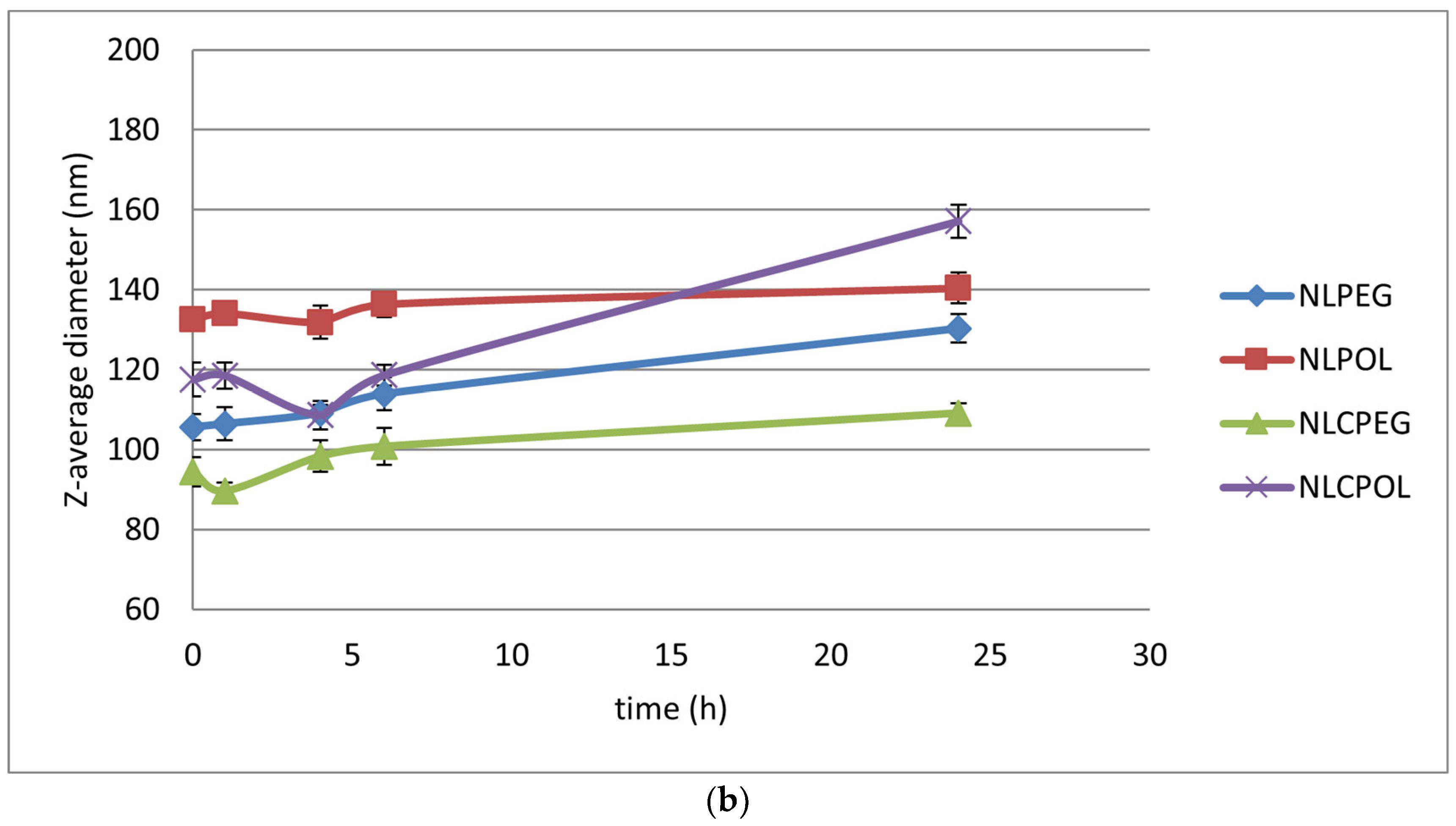 Pharmaceutics 15 02082 g002b Pharmaceutics 15 02082 g002b
