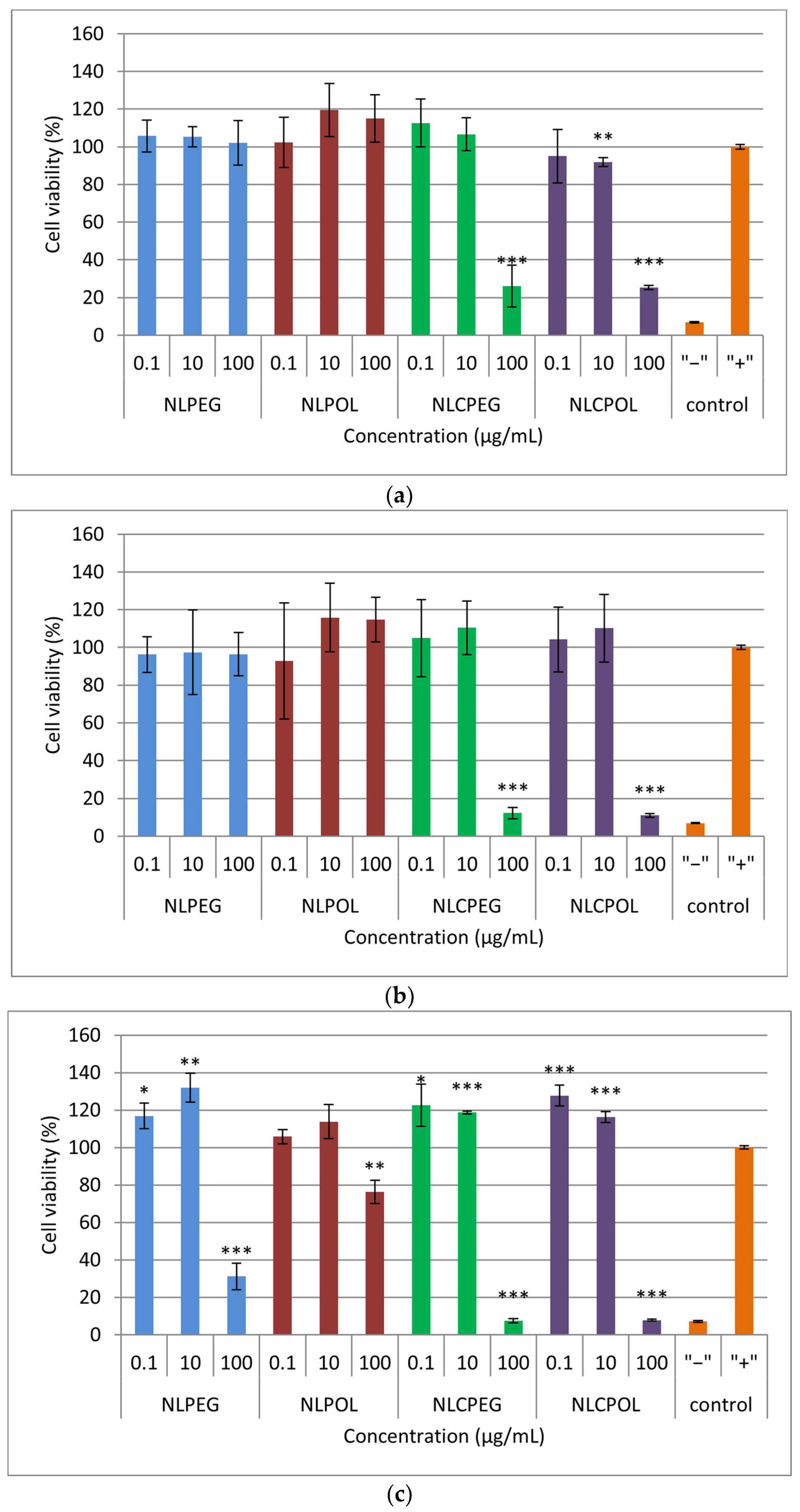 Pharmaceutics 15 02082 g004 Pharmaceutics 15 02082 g004