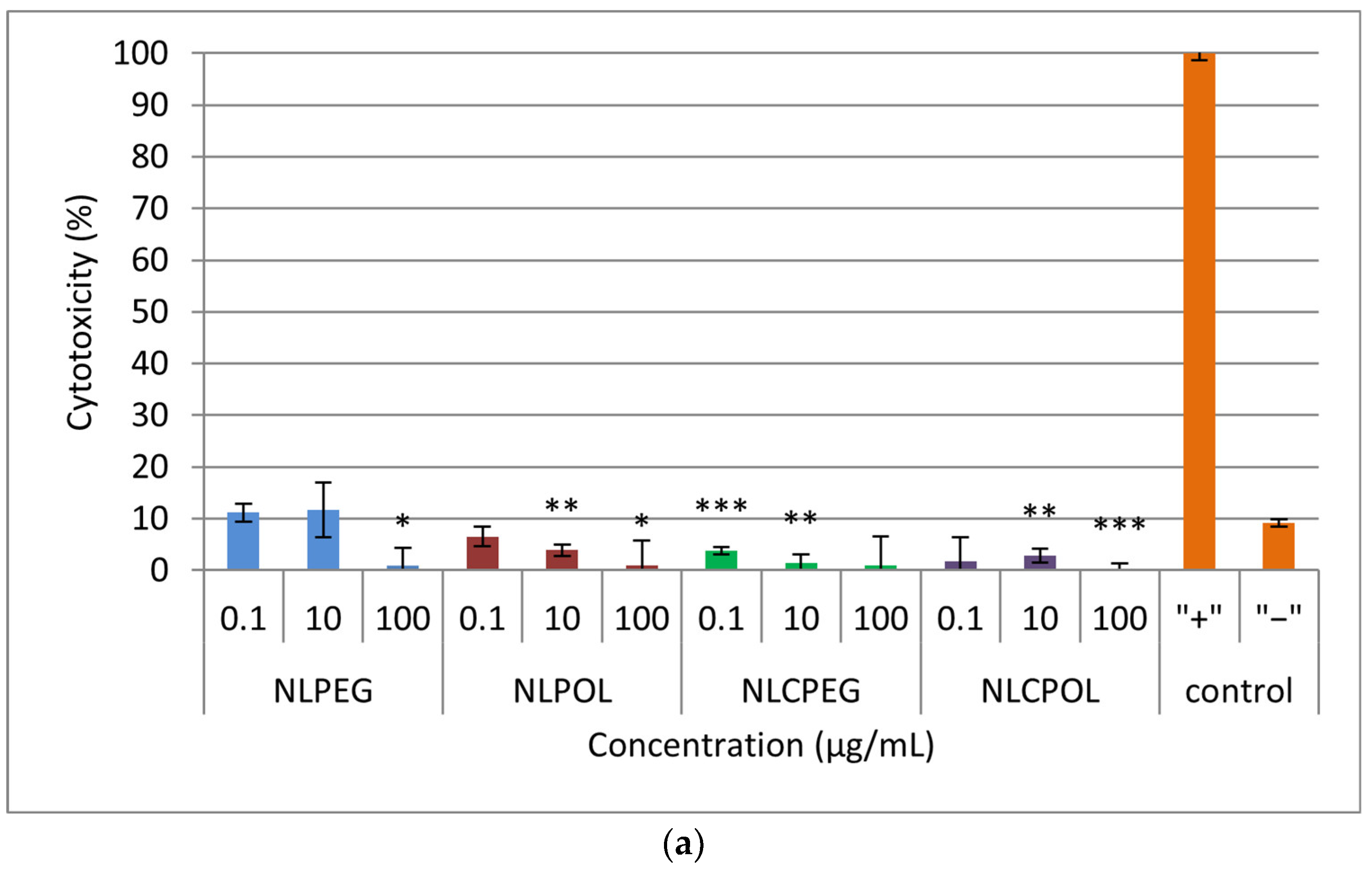 Pharmaceutics 15 02082 g005a Pharmaceutics 15 02082 g005a