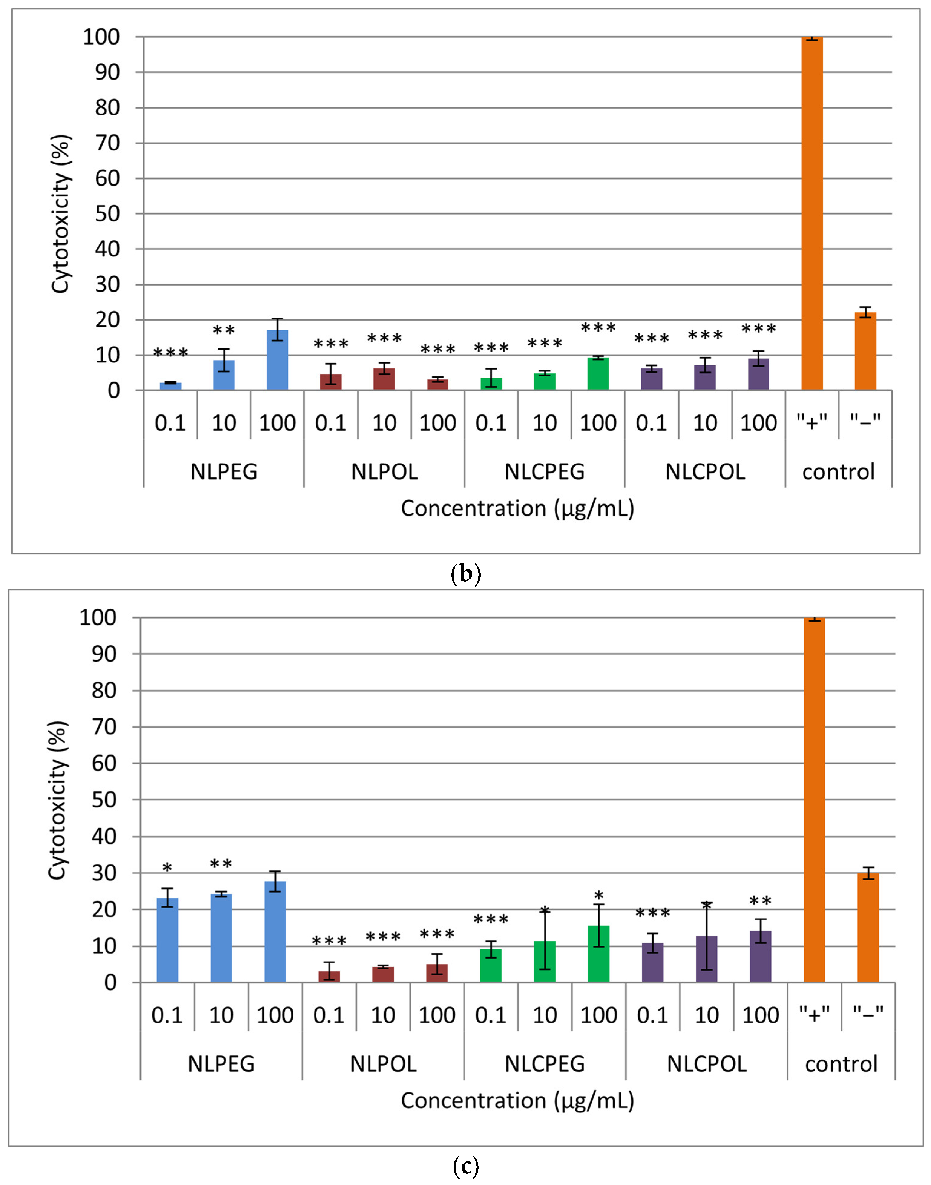 Pharmaceutics 15 02082 g005b Pharmaceutics 15 02082 g005b