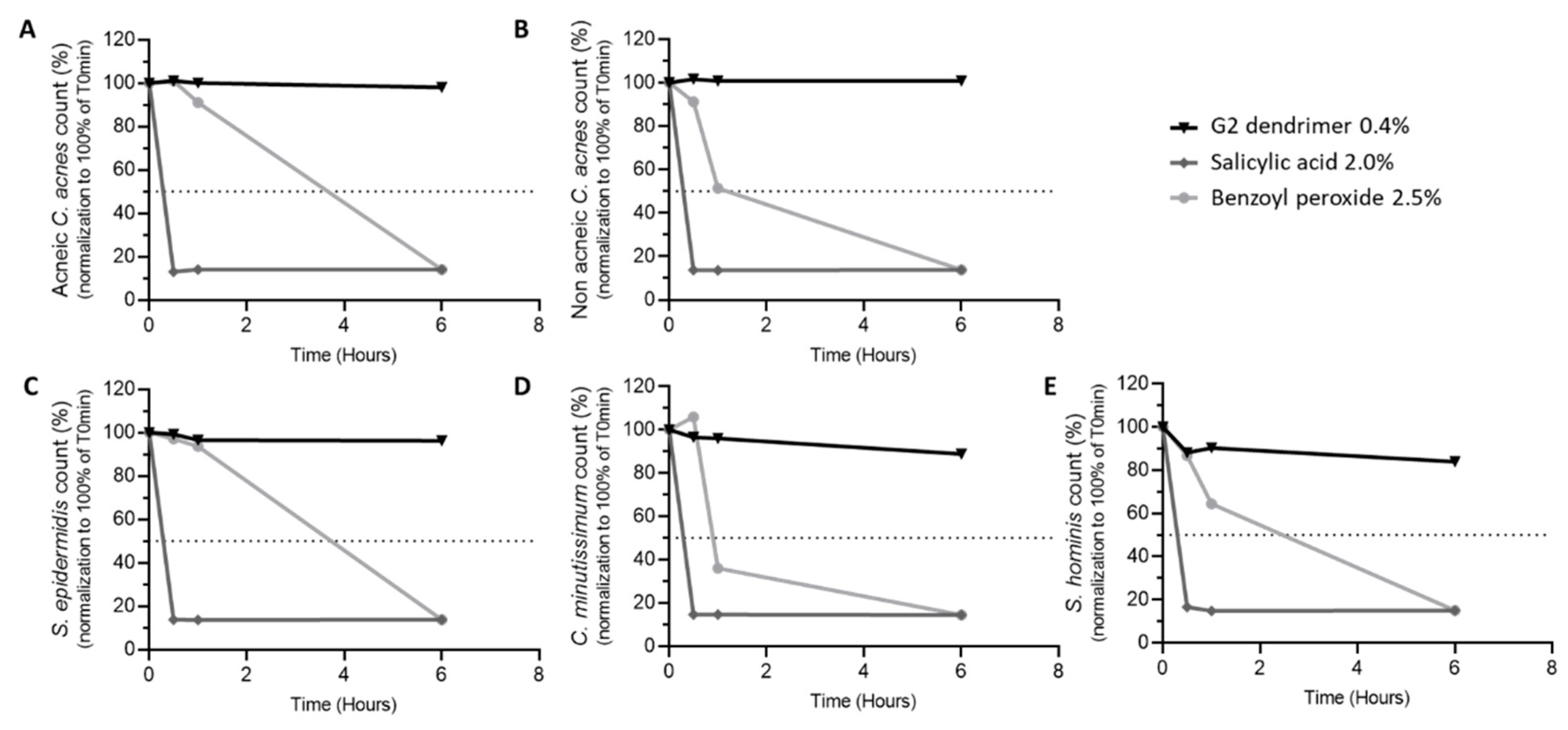 Pharmaceutics 15 02083 g003 Pharmaceutics 15 02083 g003