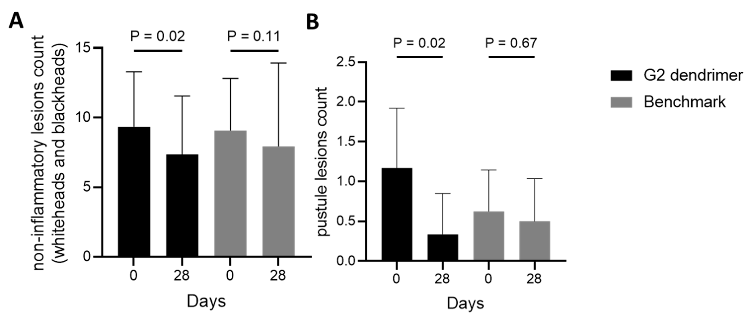 Pharmaceutics 15 02083 g004 Pharmaceutics 15 02083 g004