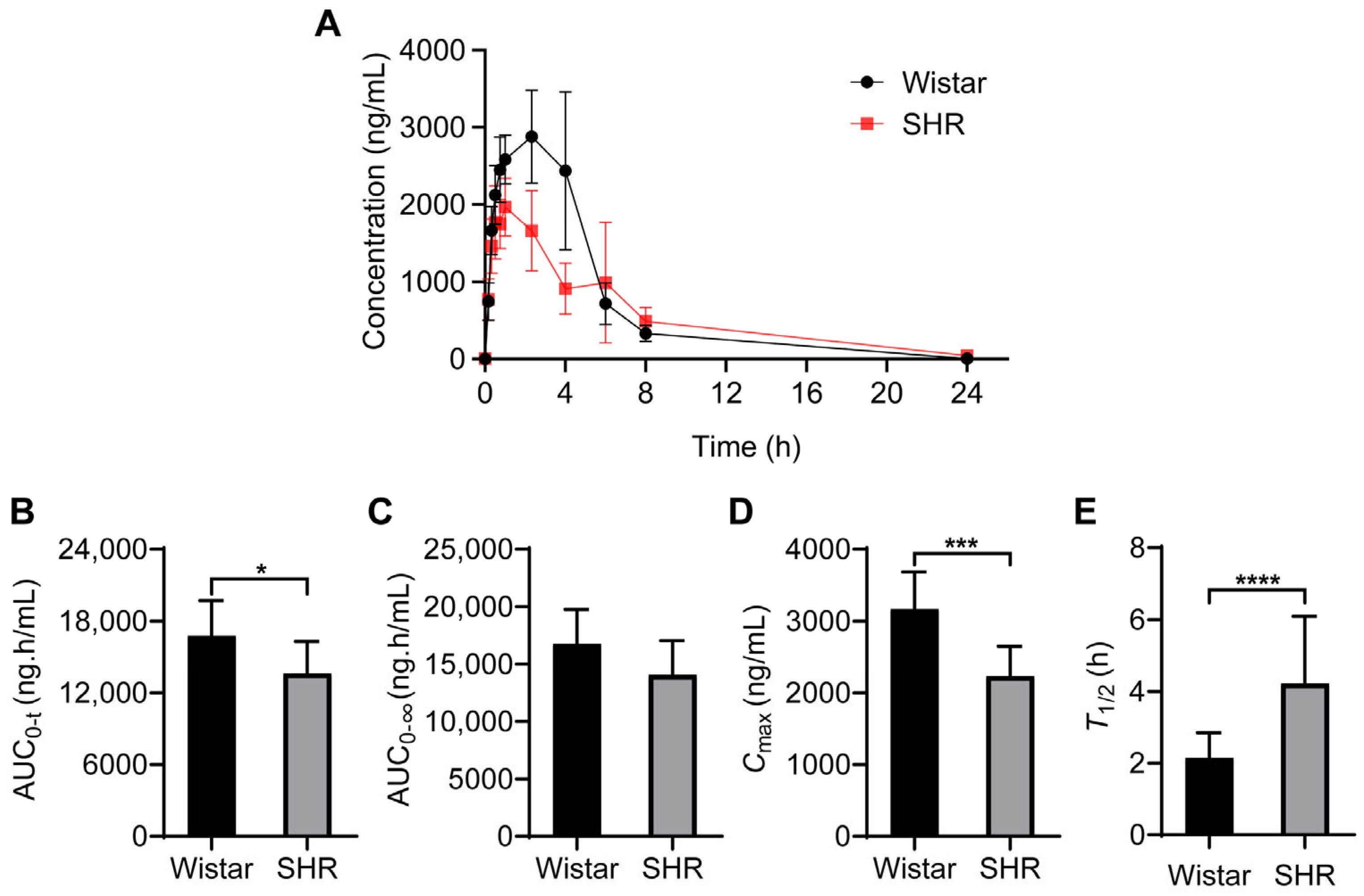 Pharmaceutics 15 02085 g001 Pharmaceutics 15 02085 g001