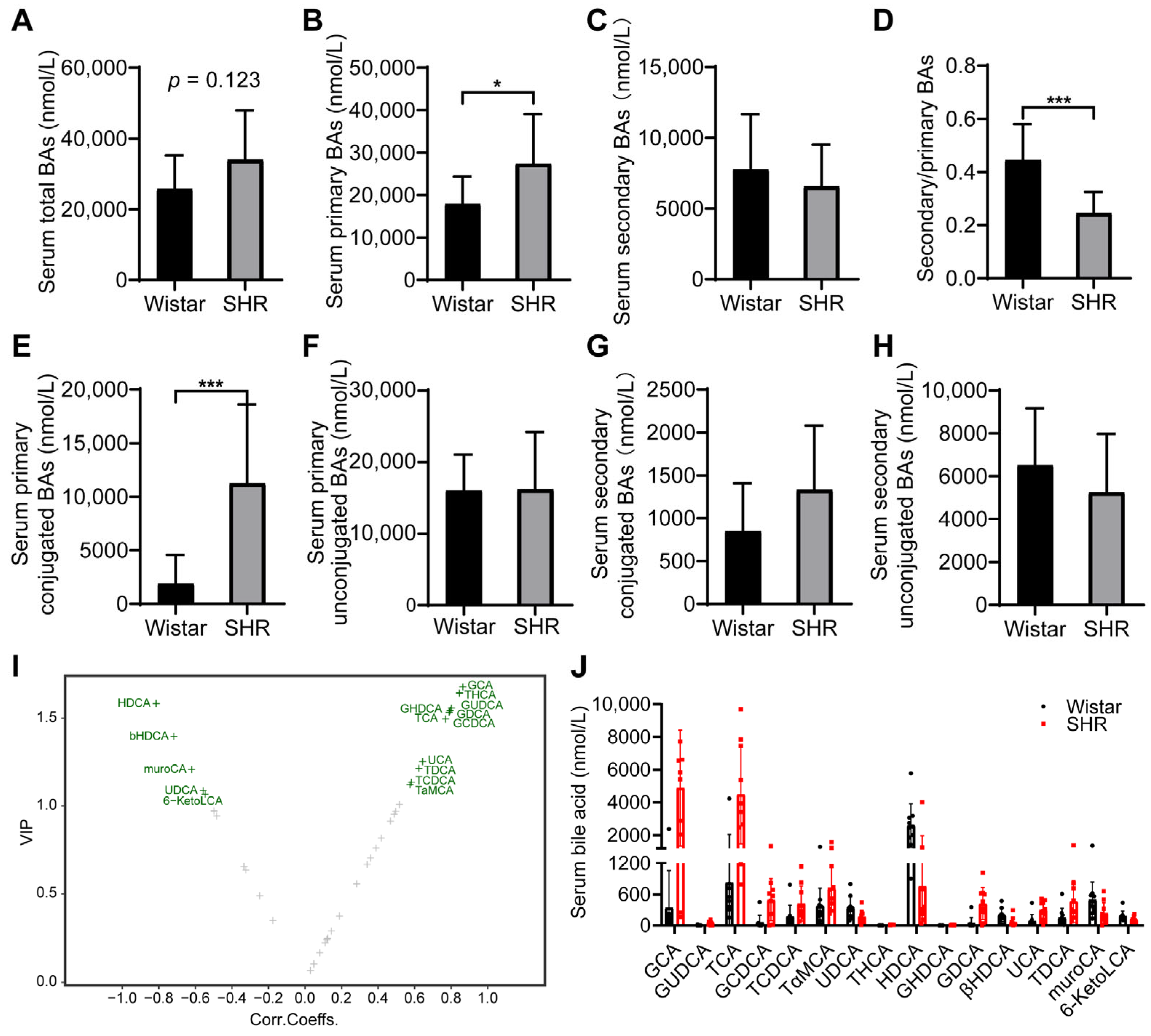 Pharmaceutics 15 02085 g004 Pharmaceutics 15 02085 g004