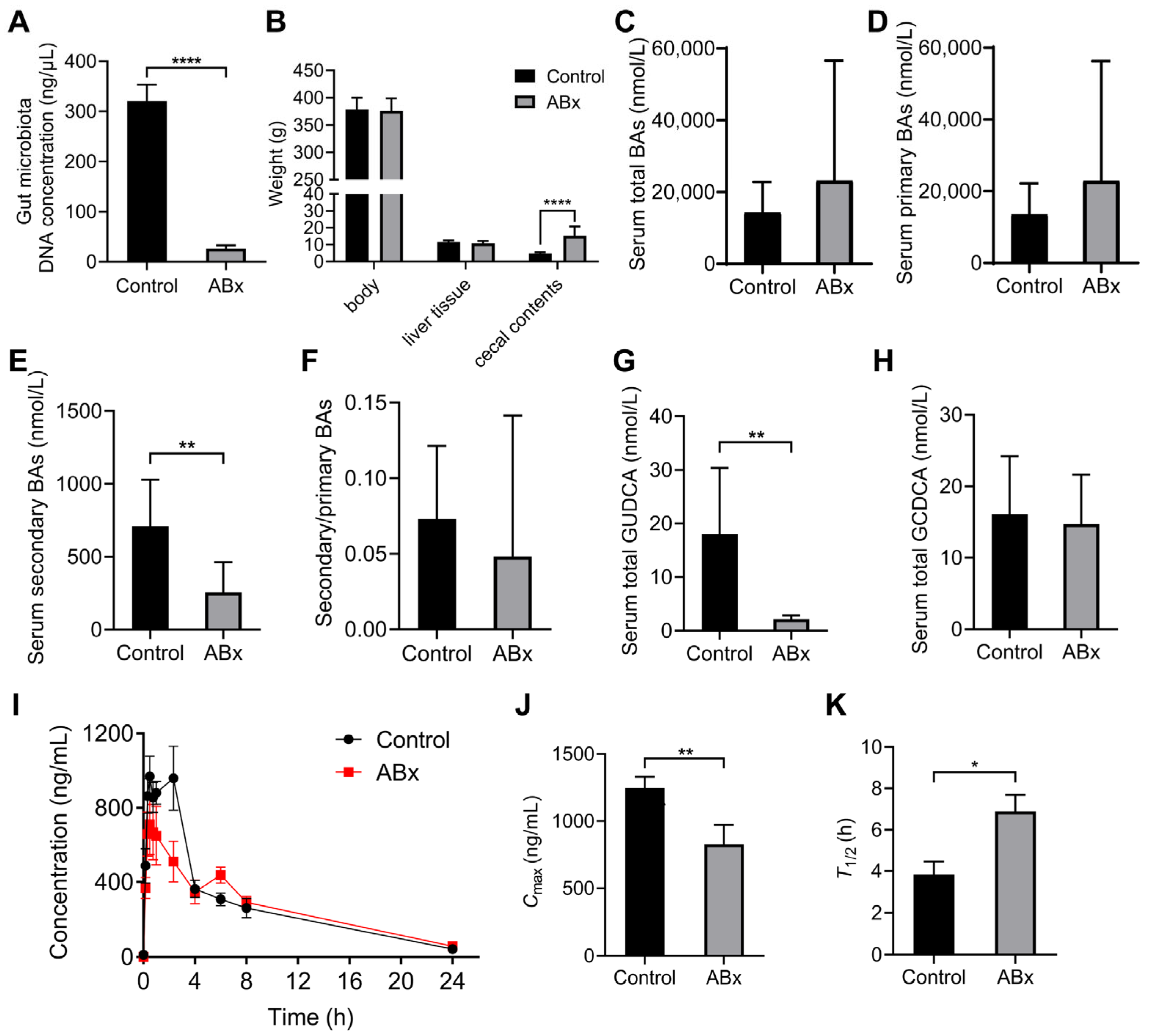 Pharmaceutics 15 02085 g007 Pharmaceutics 15 02085 g007