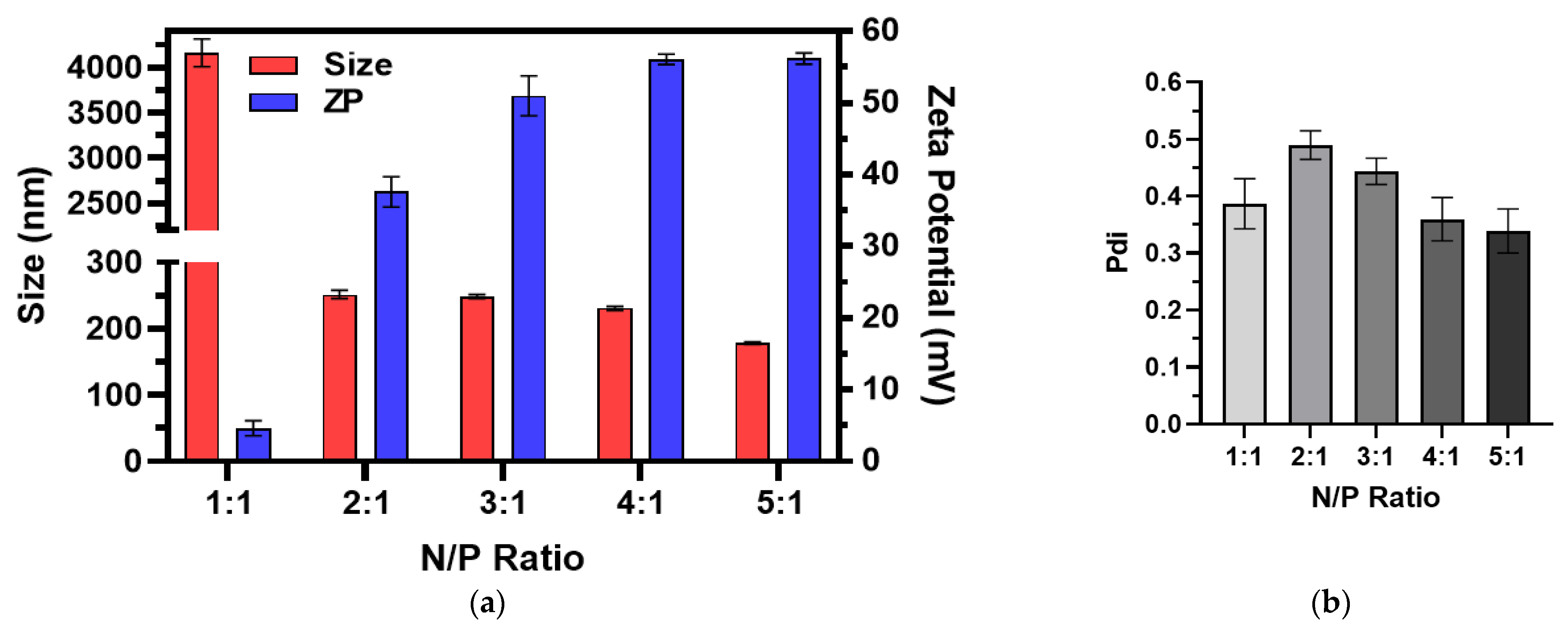 Pharmaceutics 15 02086 g003