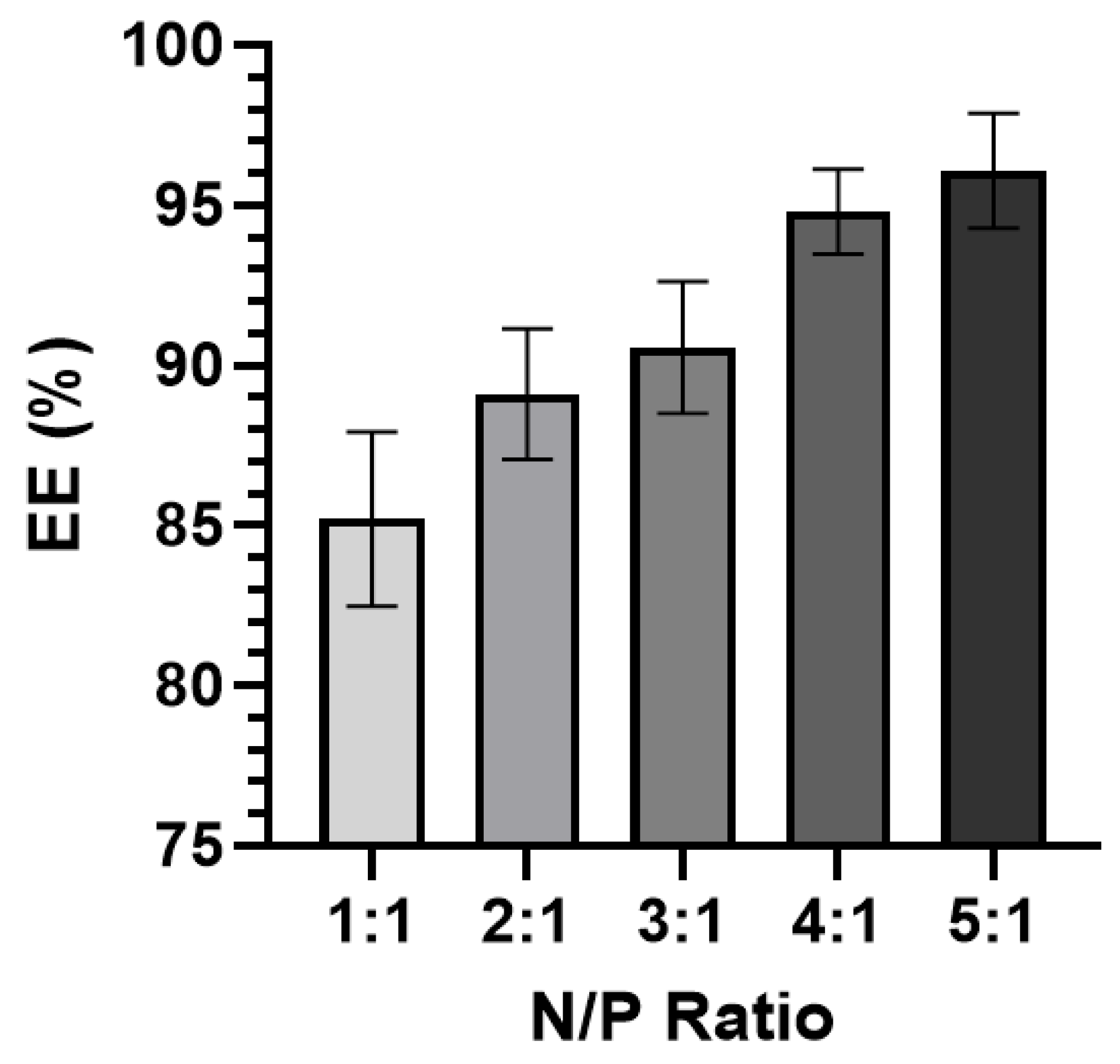 Pharmaceutics 15 02086 g005