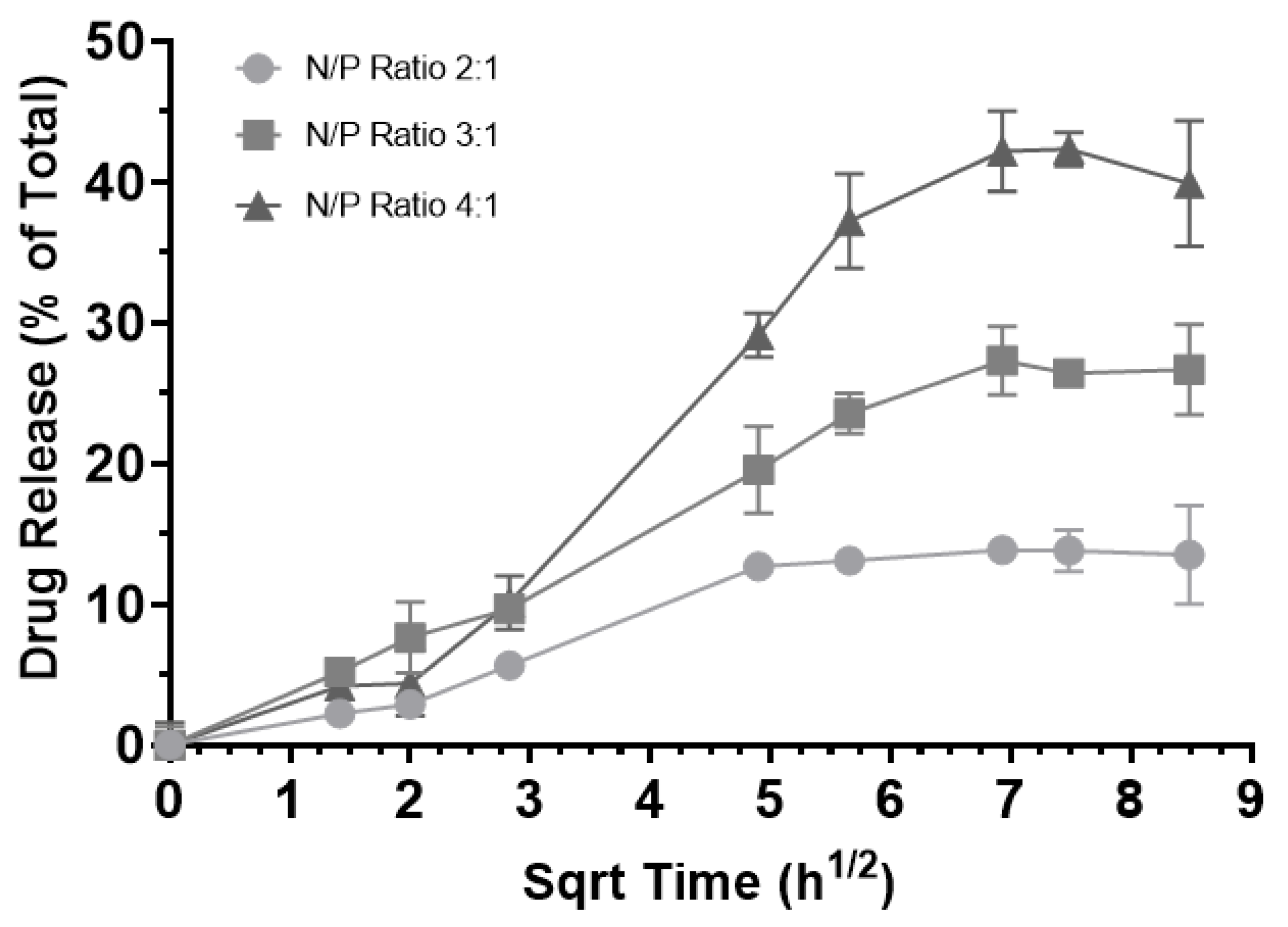 Pharmaceutics 15 02086 g009