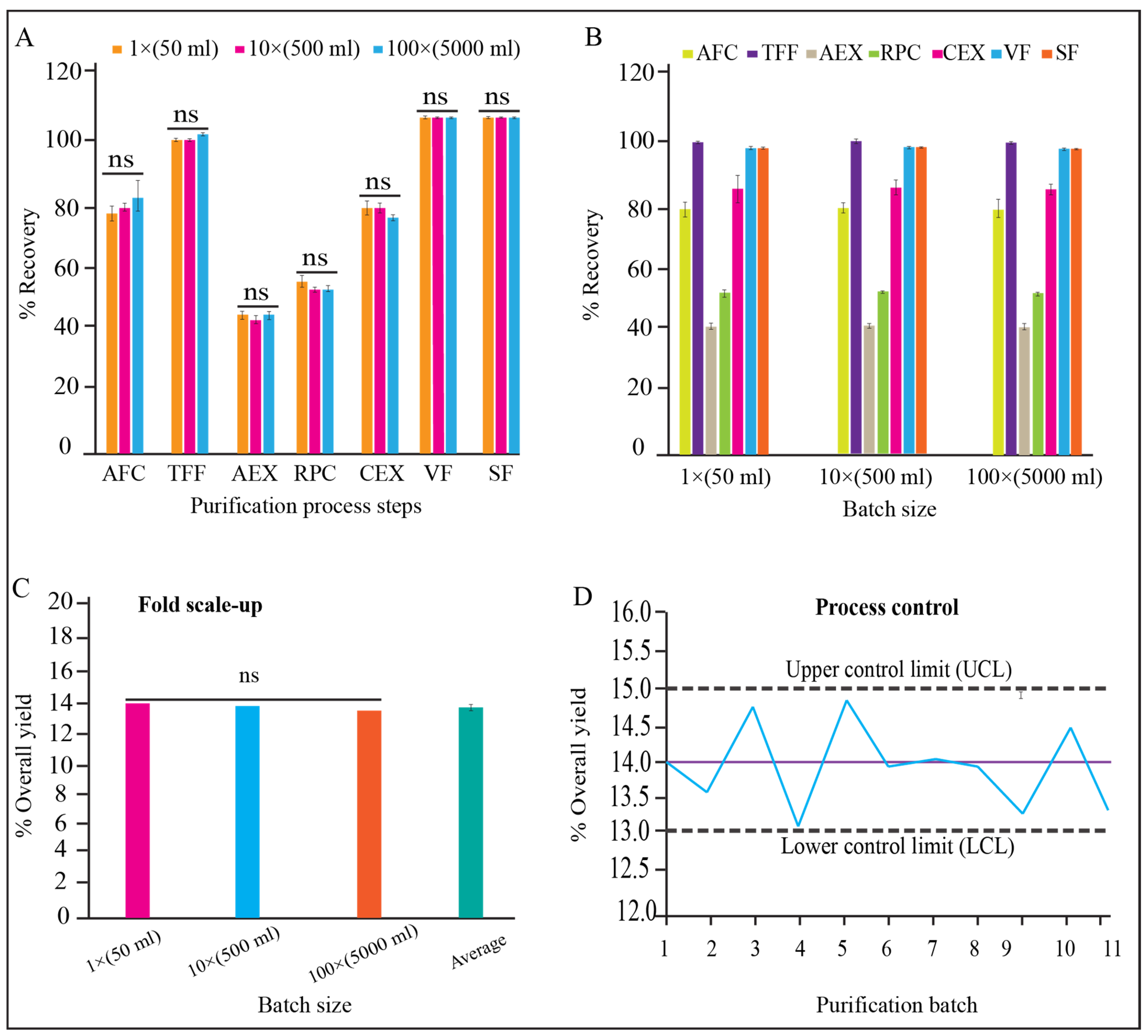 Pharmaceutics 15 02087 g007 Pharmaceutics 15 02087 g007