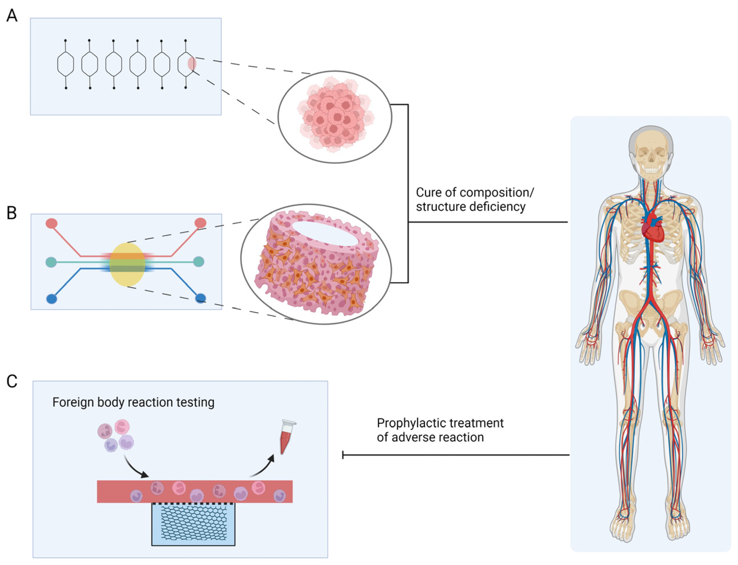 Pharmaceutics 15 02094 g005 Pharmaceutics 15 02094 g005