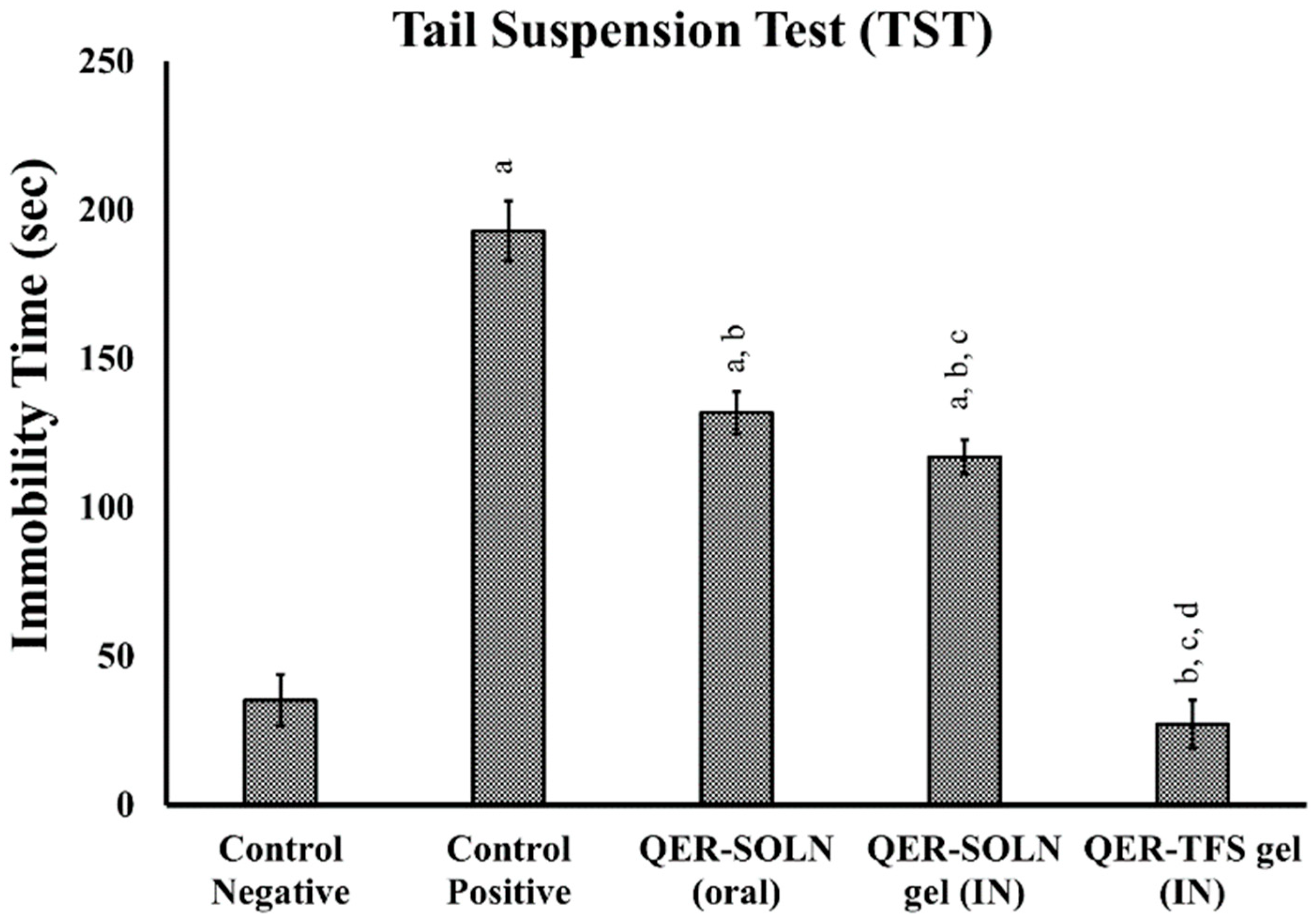 Pharmaceutics 15 02095 g004