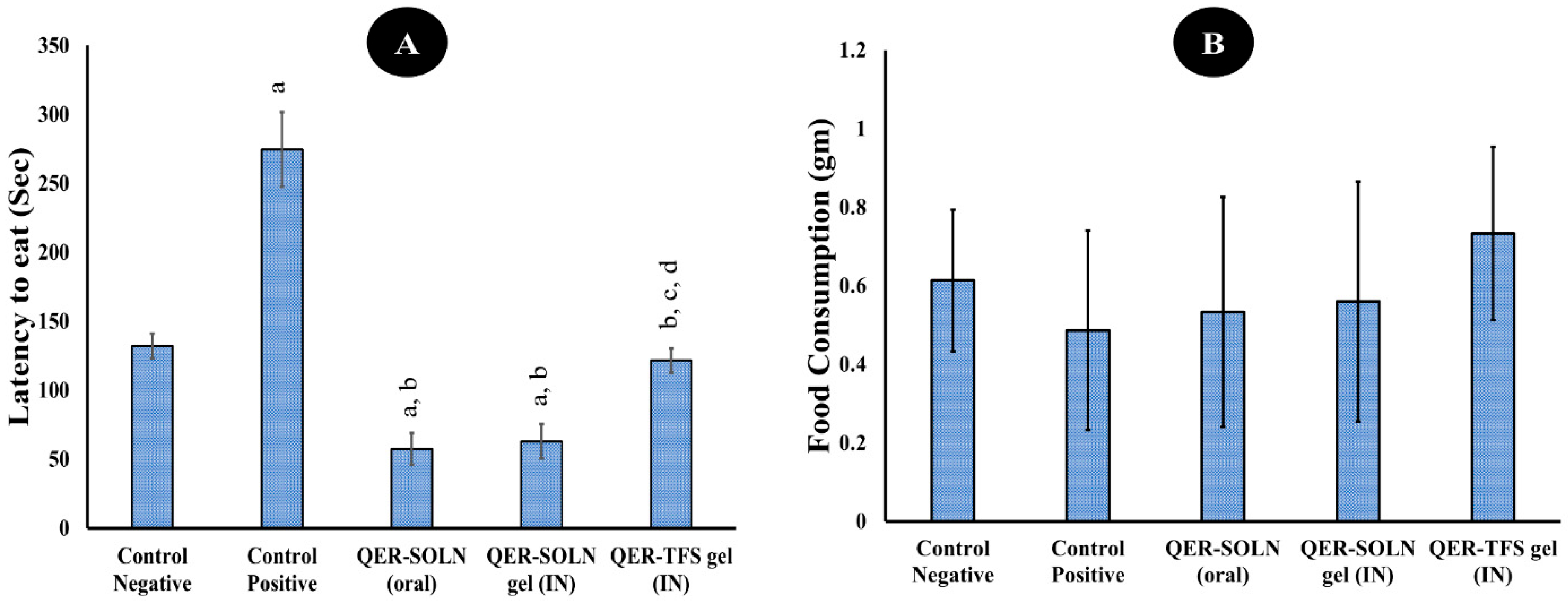 Pharmaceutics 15 02095 g008