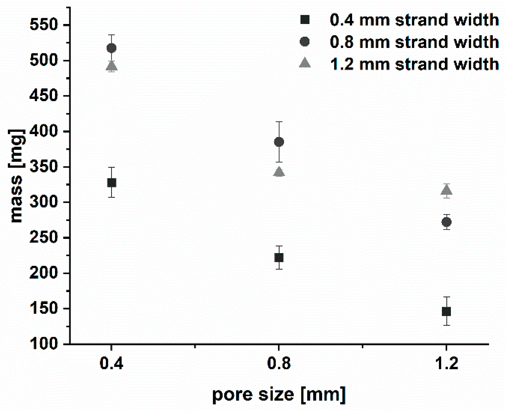 Pharmaceutics 15 02097 g006