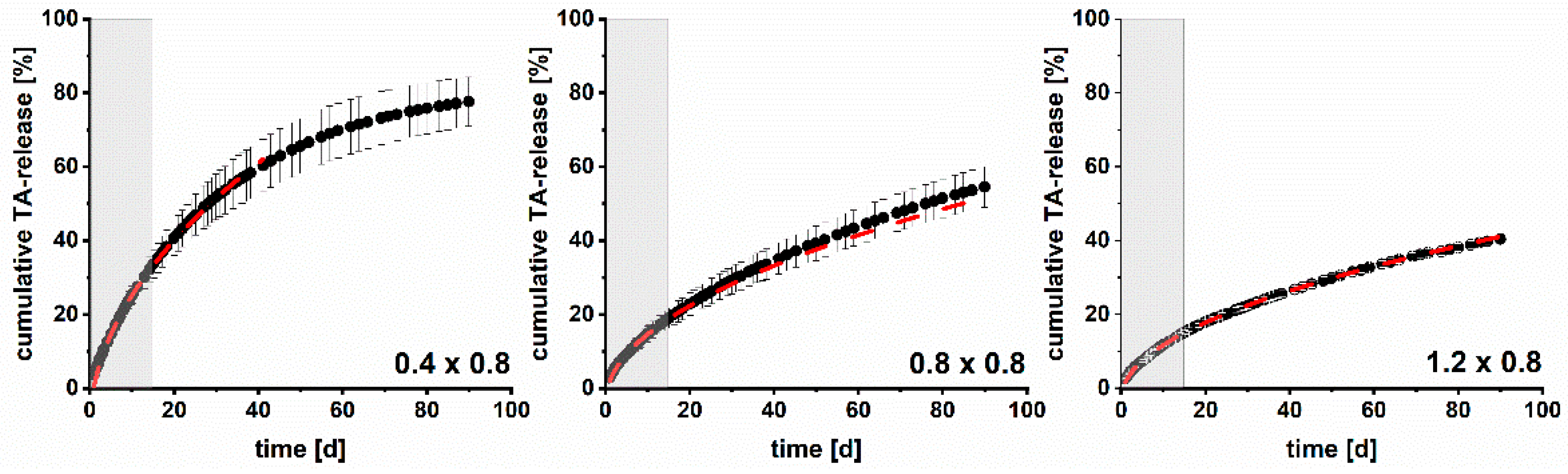 Pharmaceutics 15 02097 g012