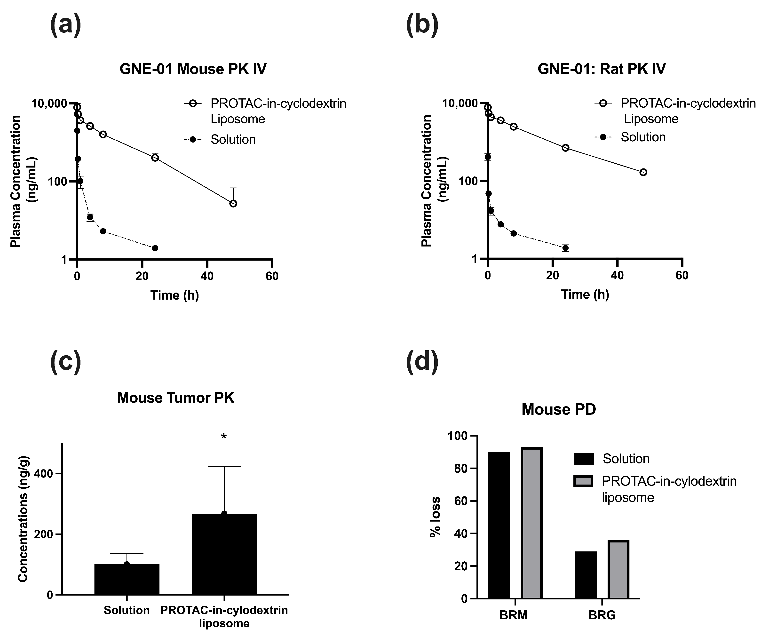 Pharmaceutics 15 02098 g001
