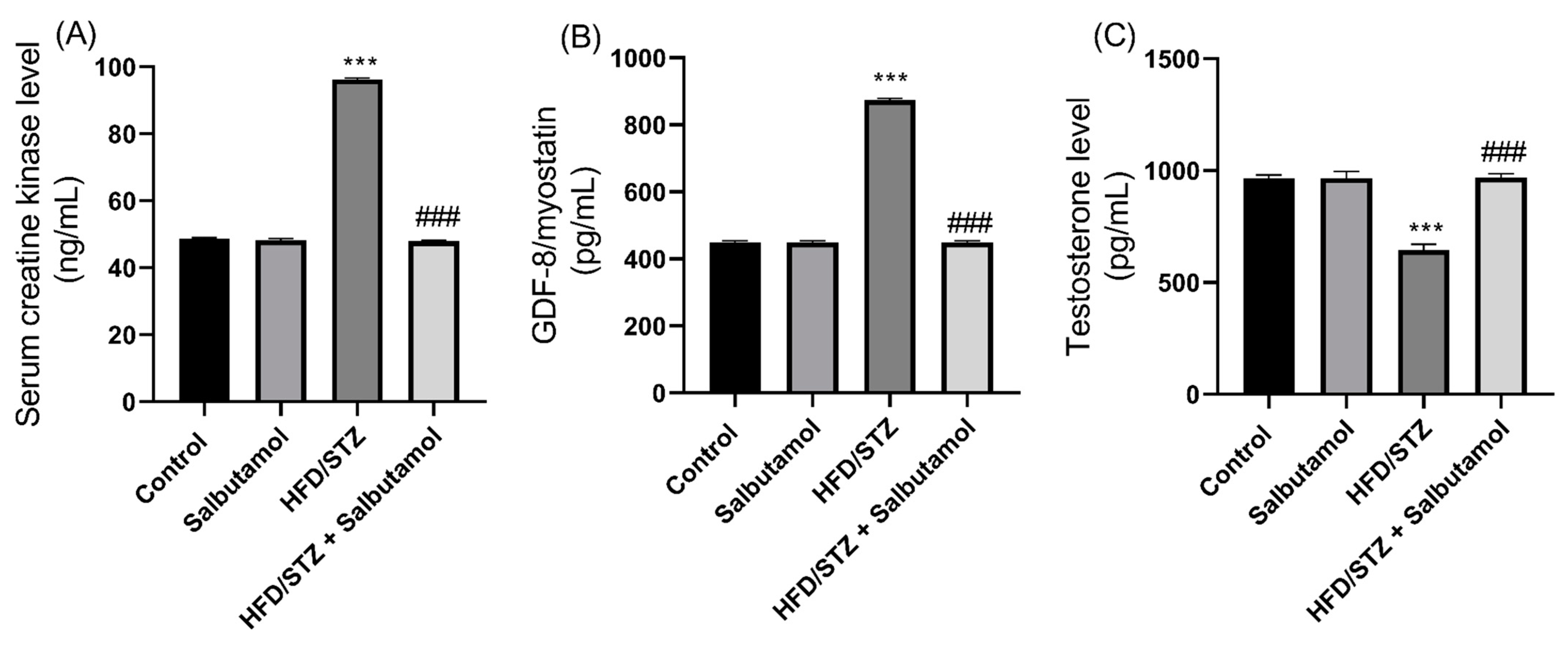 Pharmaceutics 15 02101 g006 Pharmaceutics 15 02101 g006