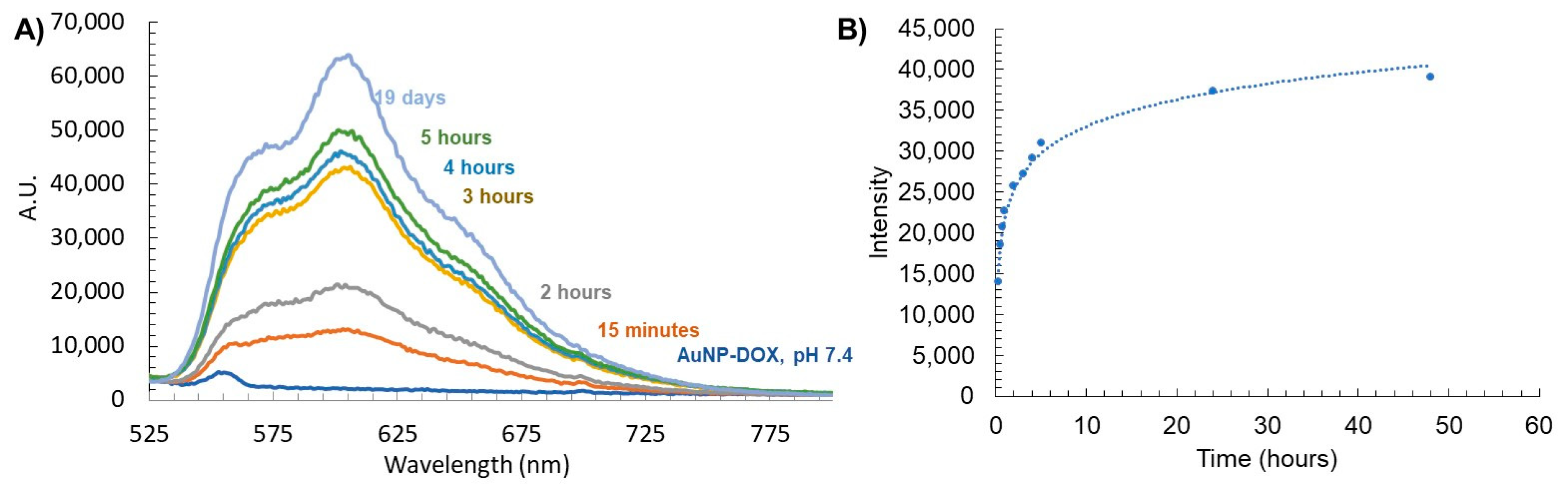 Pharmaceutics 15 02103 g005 Pharmaceutics 15 02103 g005