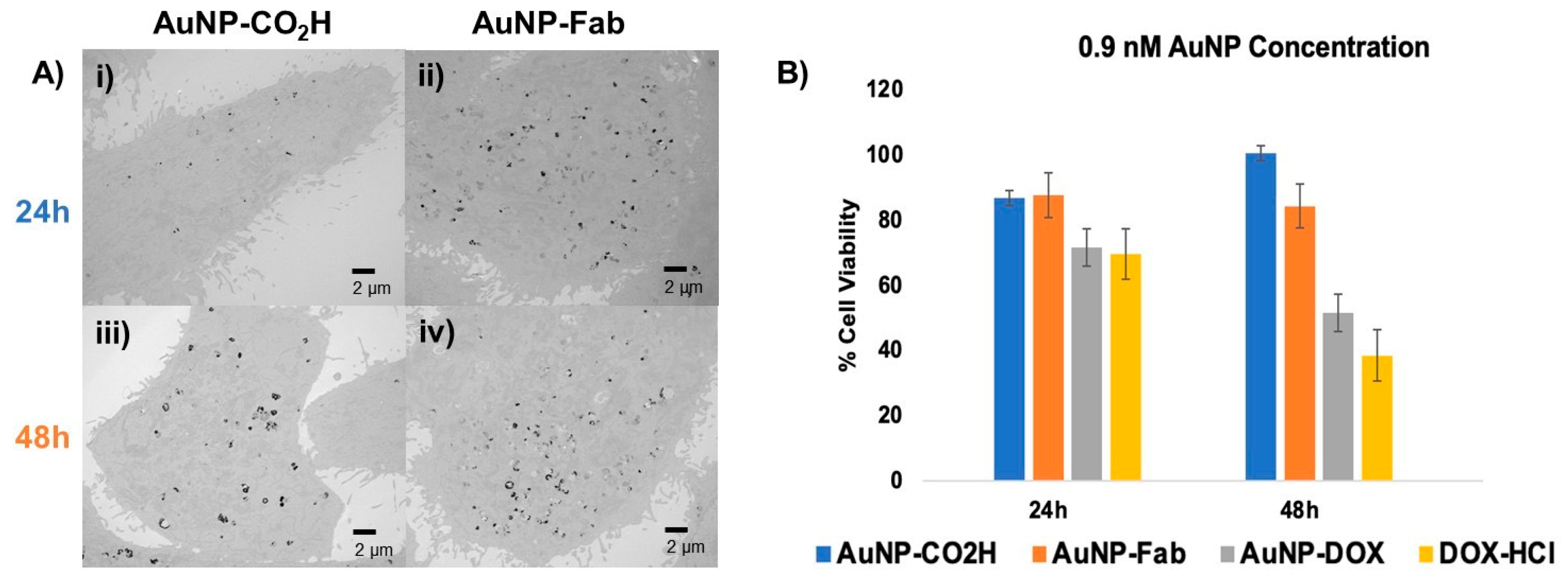 Pharmaceutics 15 02103 g006 Pharmaceutics 15 02103 g006