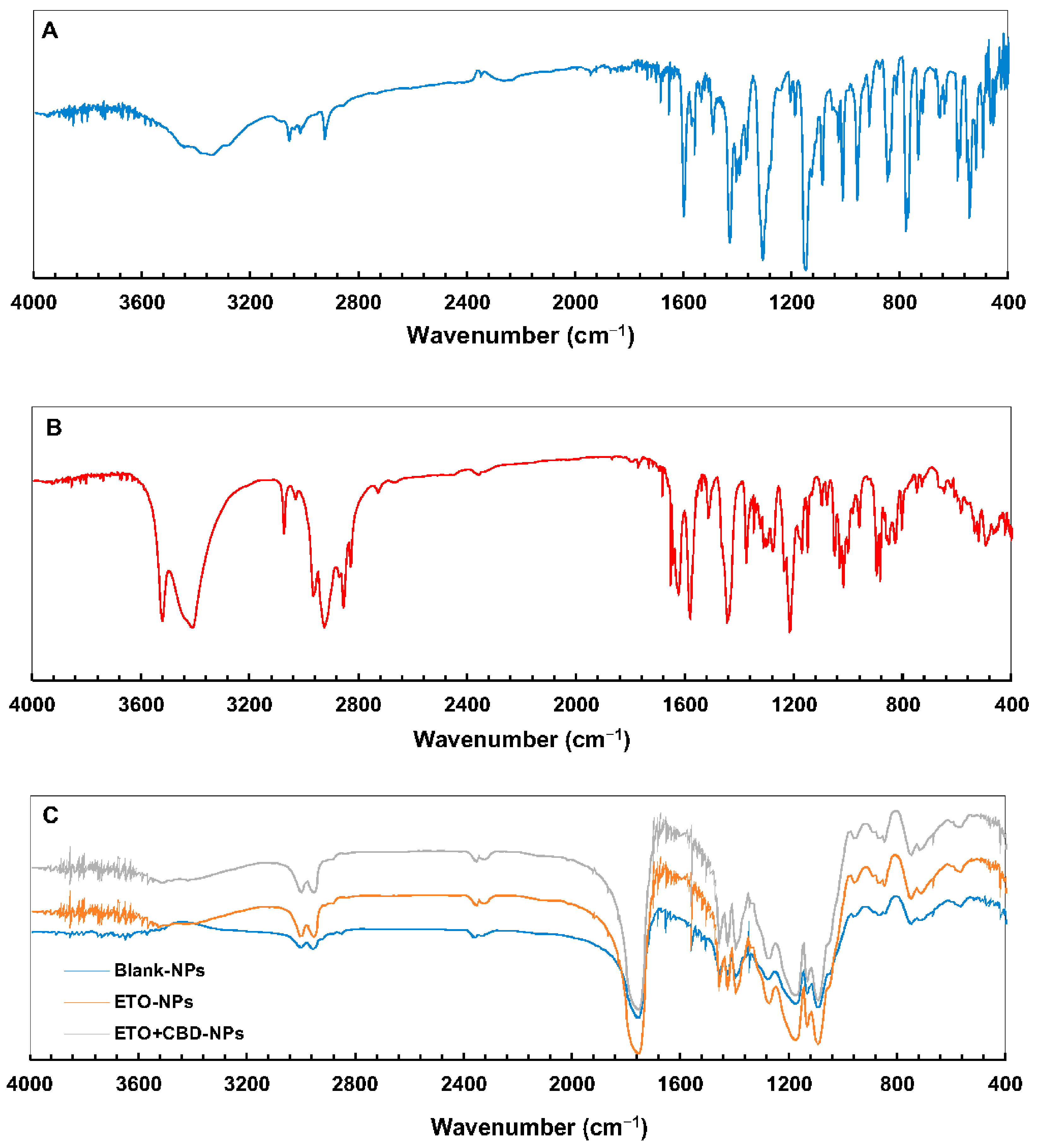 Pharmaceutics 15 02104 g007