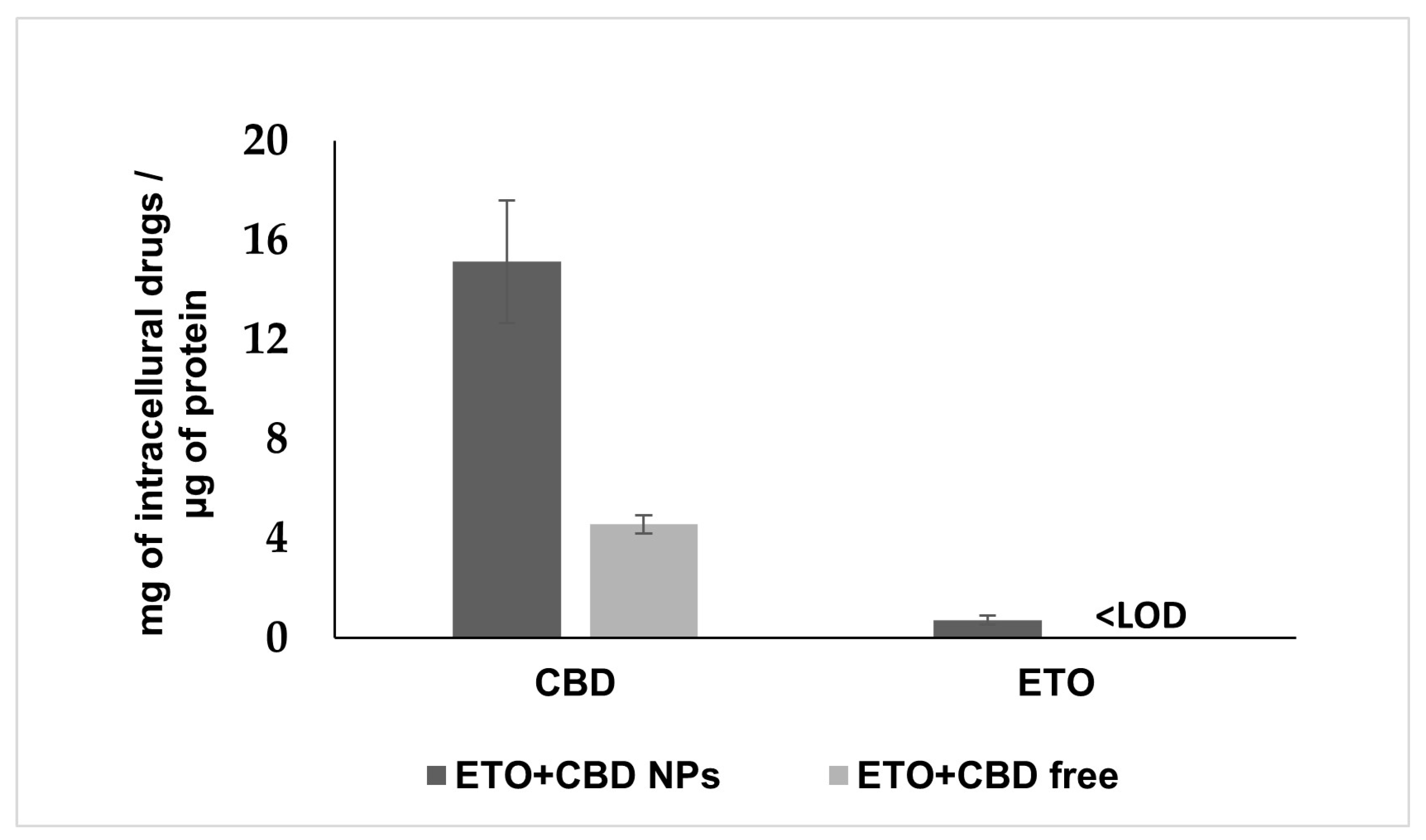 Pharmaceutics 15 02104 g011