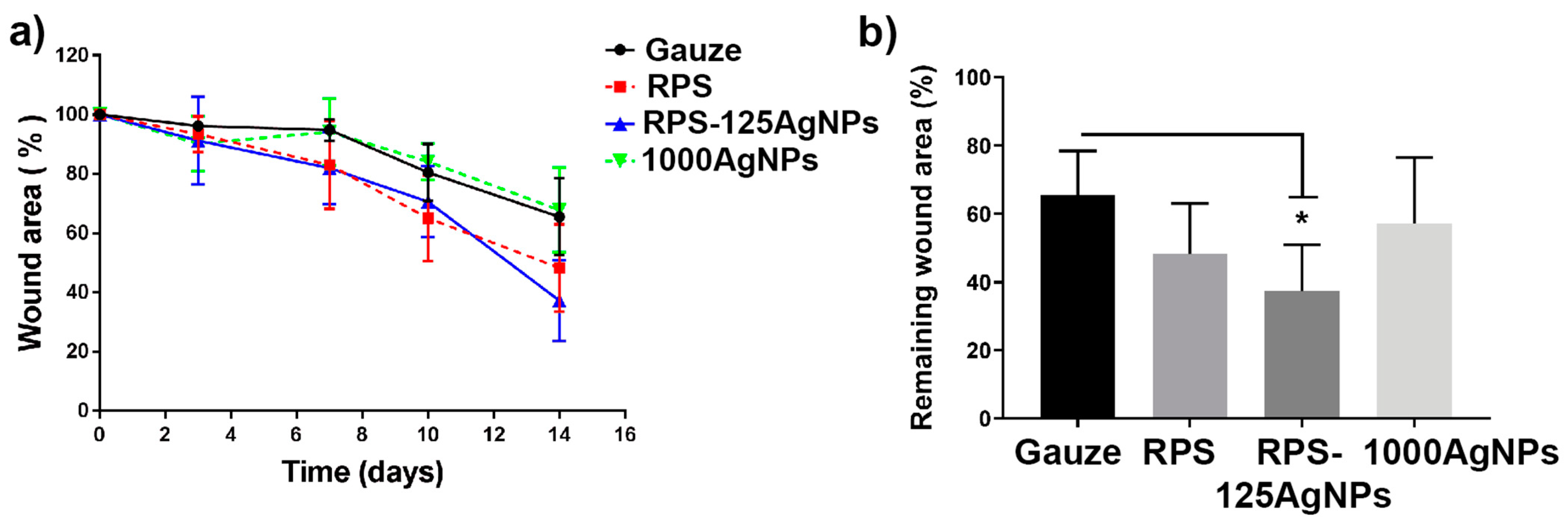 Pharmaceutics 15 02105 g006 Pharmaceutics 15 02105 g006