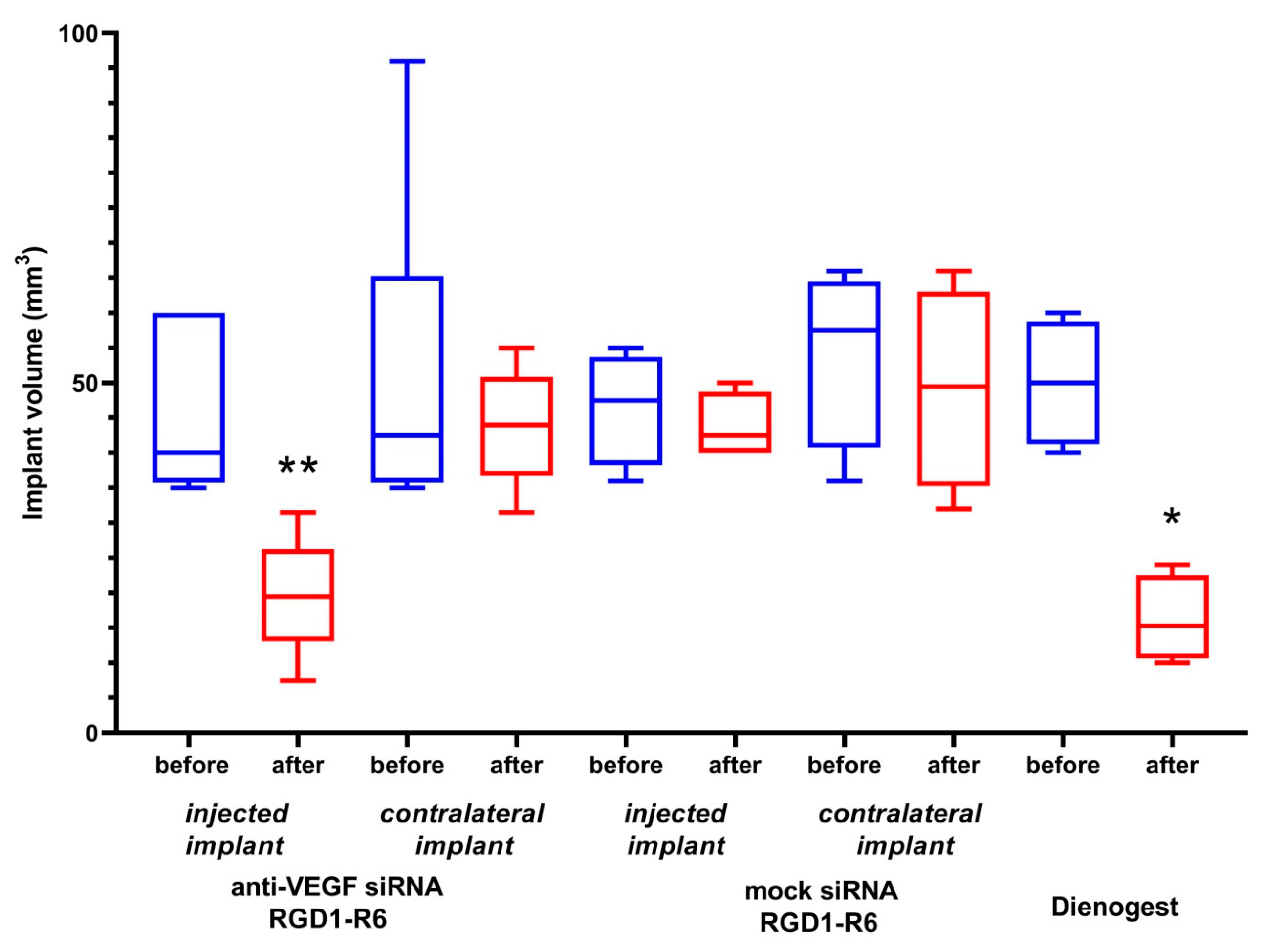 Pharmaceutics 15 02108 g008