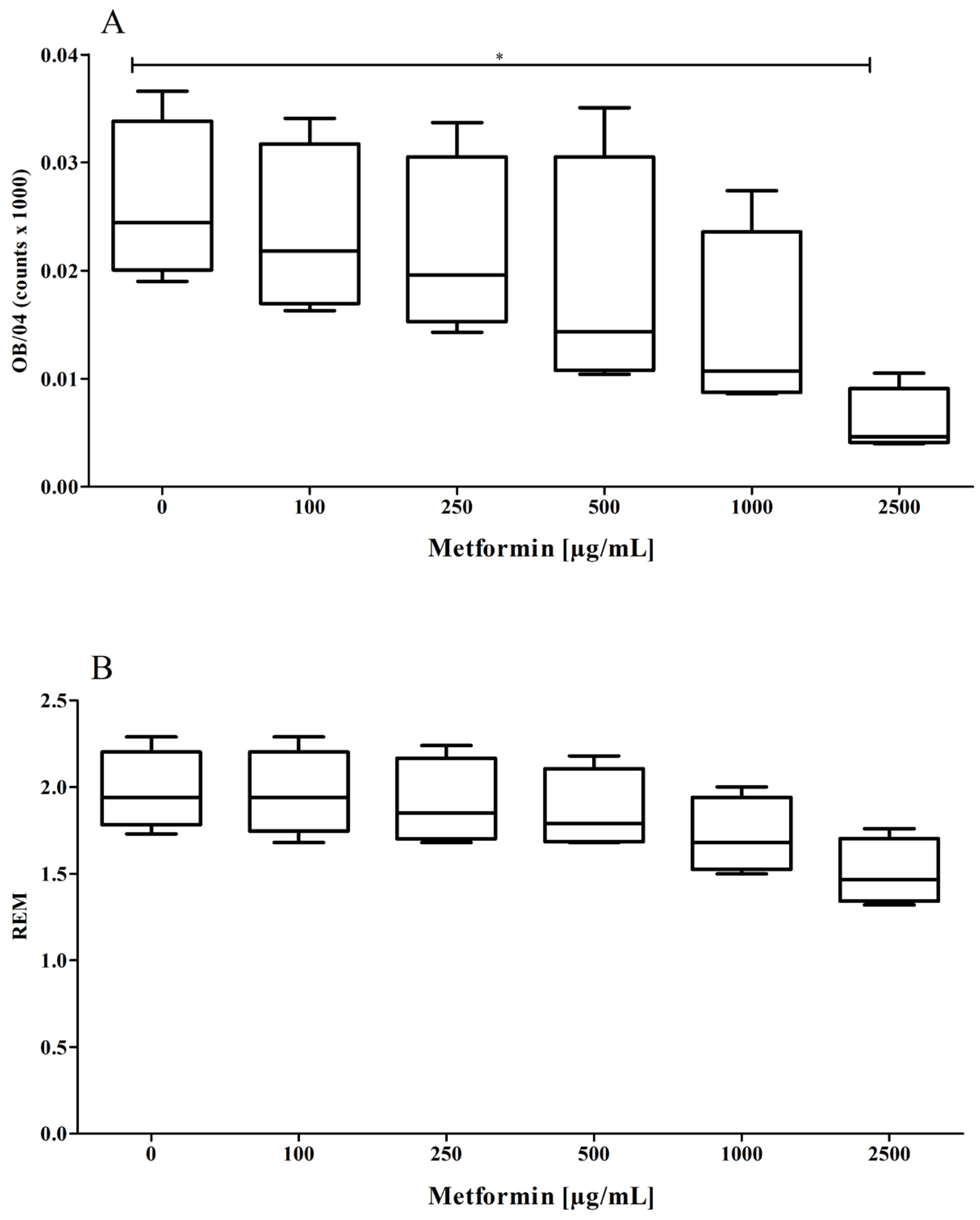 Pharmaceutics 15 02111 g002 Pharmaceutics 15 02111 g002