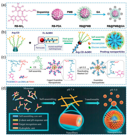 An Overview of Stimuli-Responsive Intelligent Antibacterial Nanomaterials
