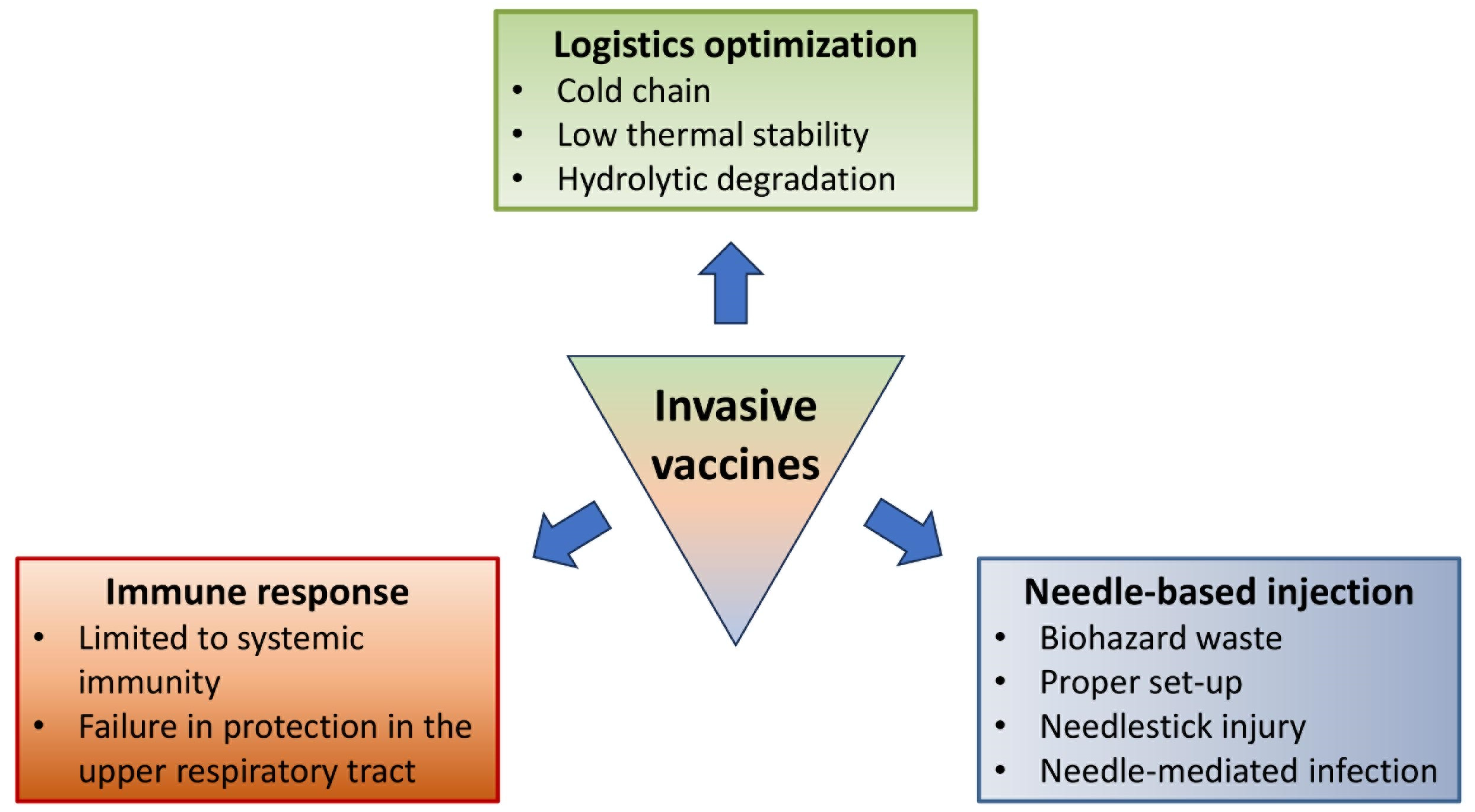 Pharmaceutics 15 02114 g001 Pharmaceutics 15 02114 g001