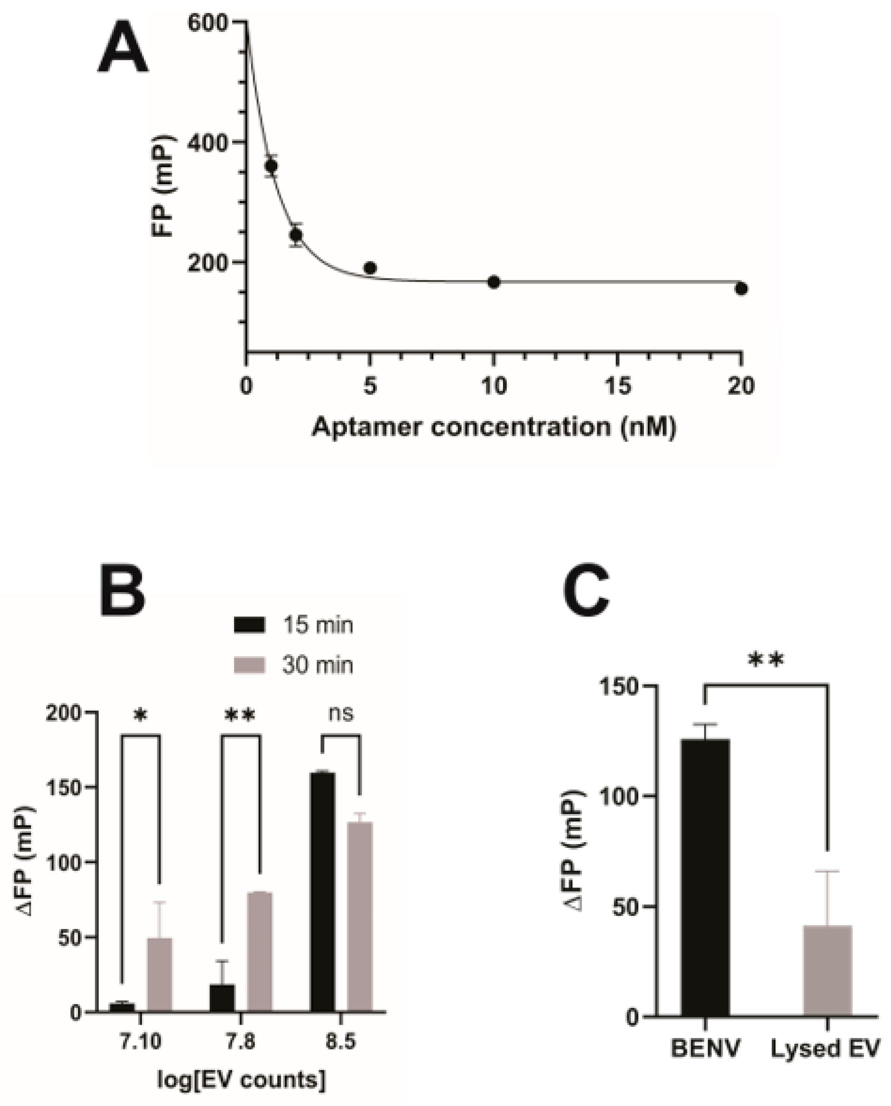 Pharmaceutics 15 02115 g003 Pharmaceutics 15 02115 g003