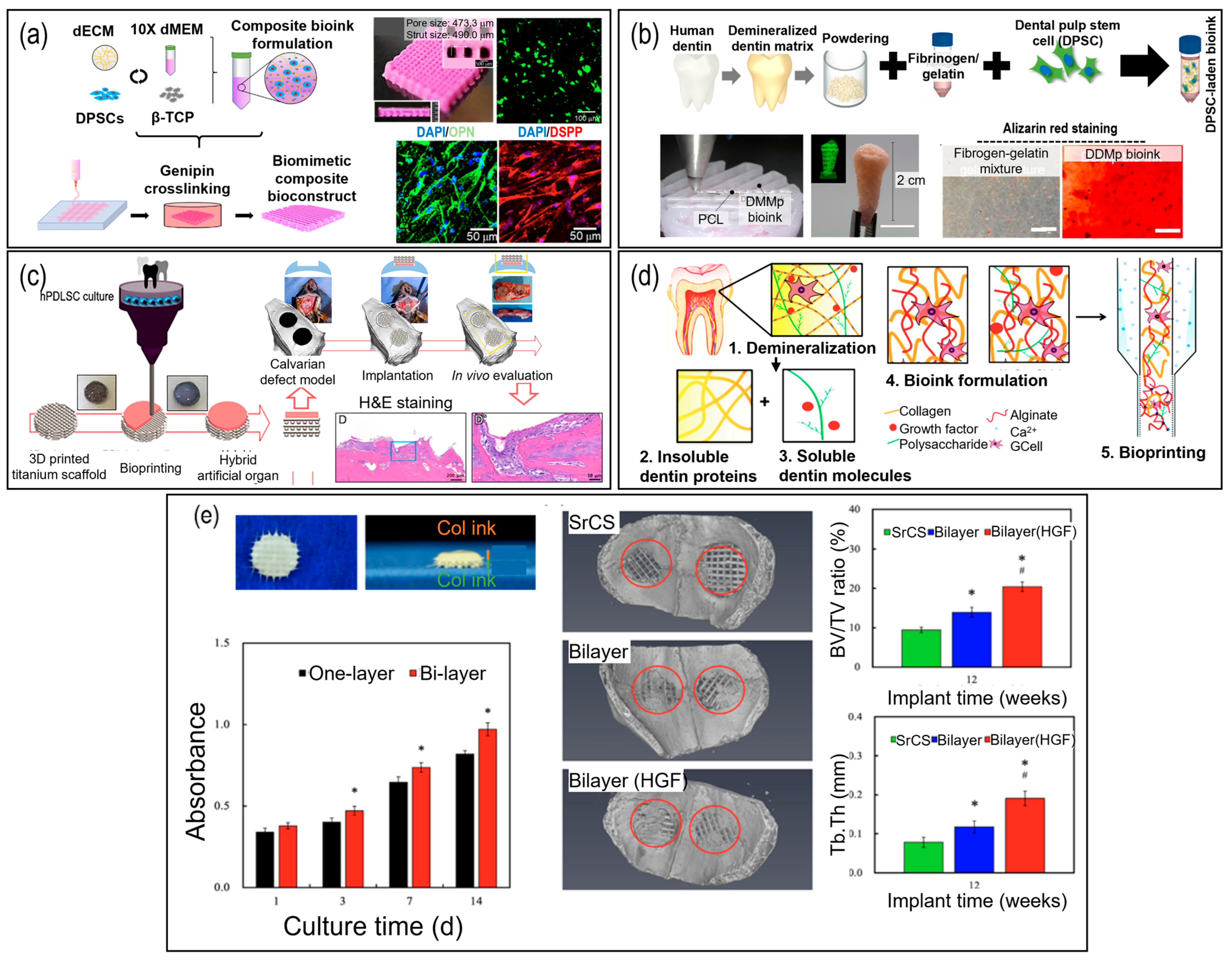 Pharmaceutics 15 02118 g004