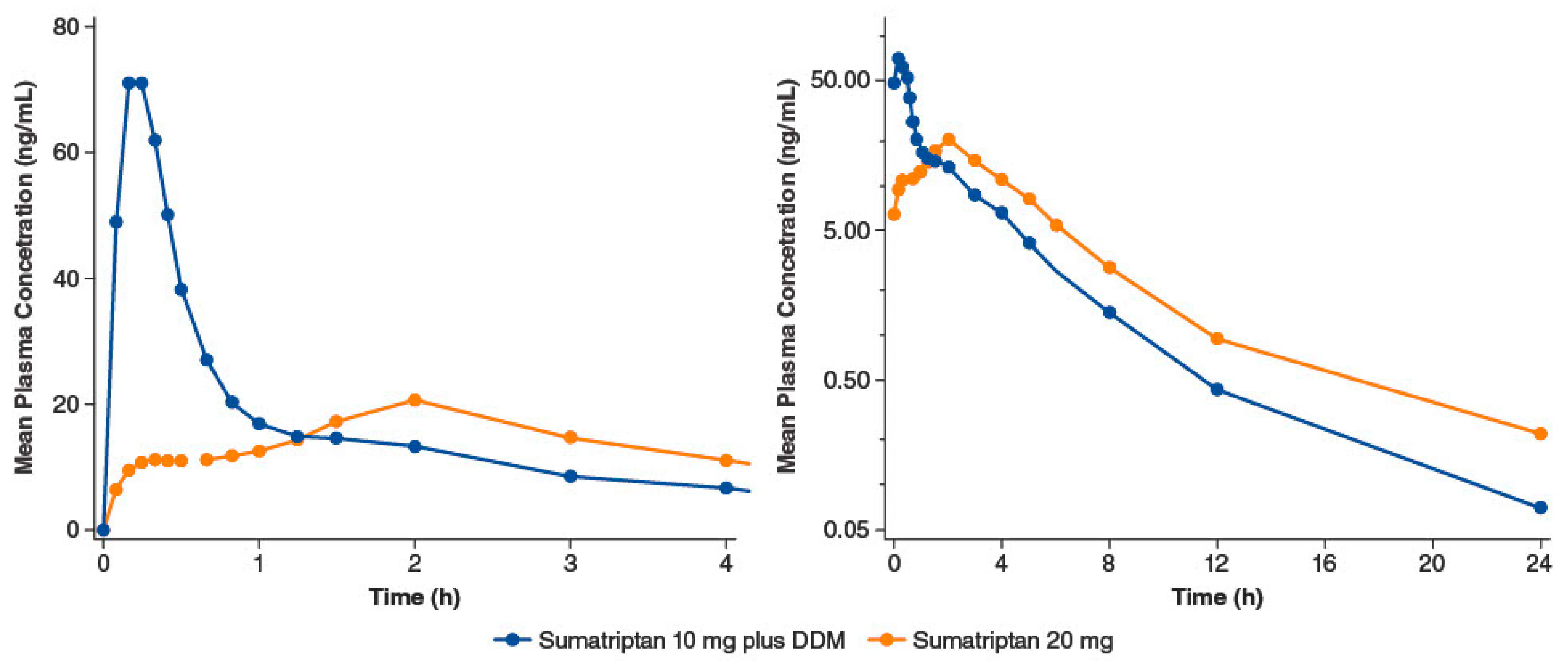 Pharmaceutics 15 02119 g007