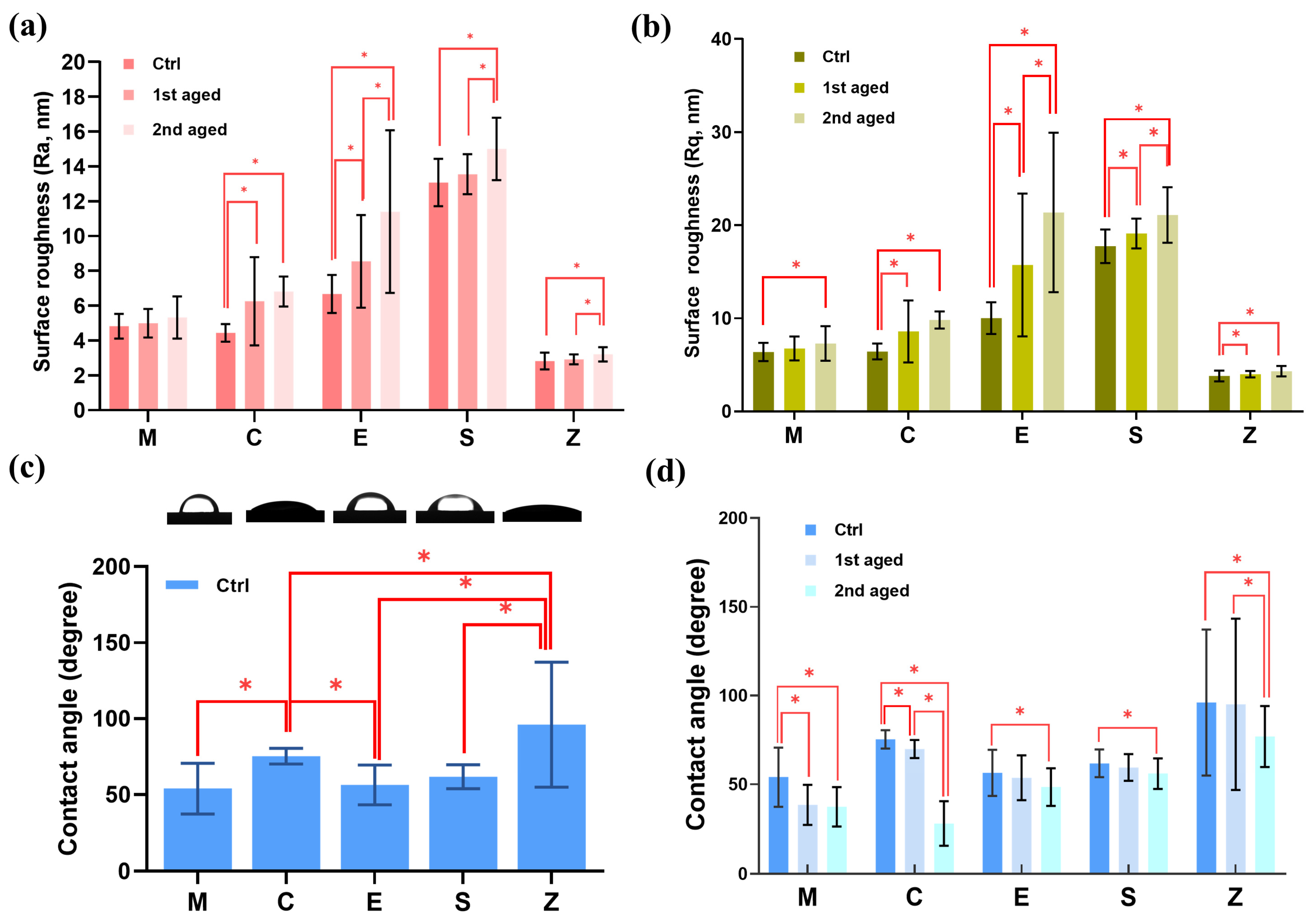 Pharmaceutics 15 02122 g005