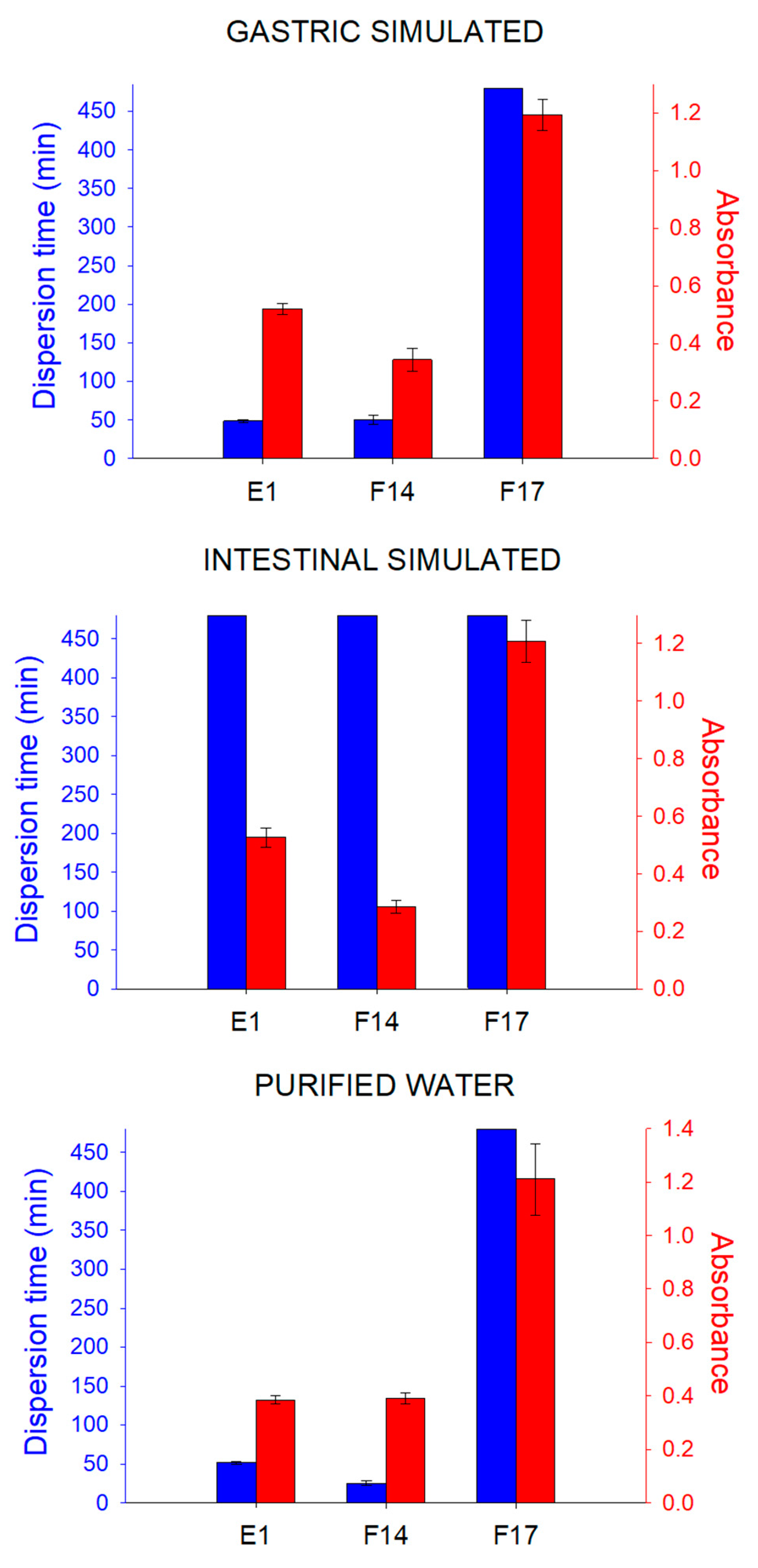 Pharmaceutics 15 02127 g008